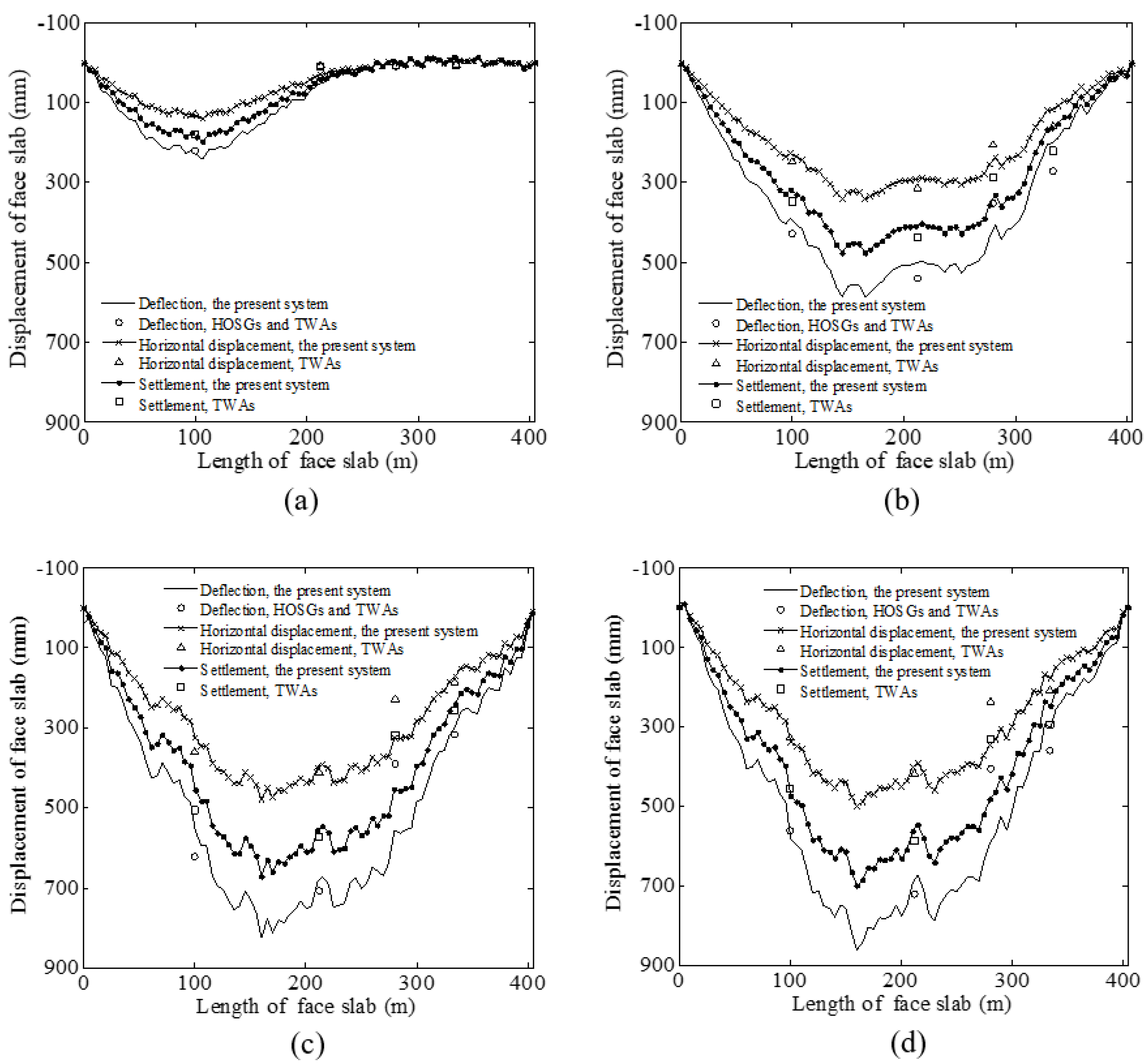 Sensors 20 00108 g013 Sensors 20 00108 g013