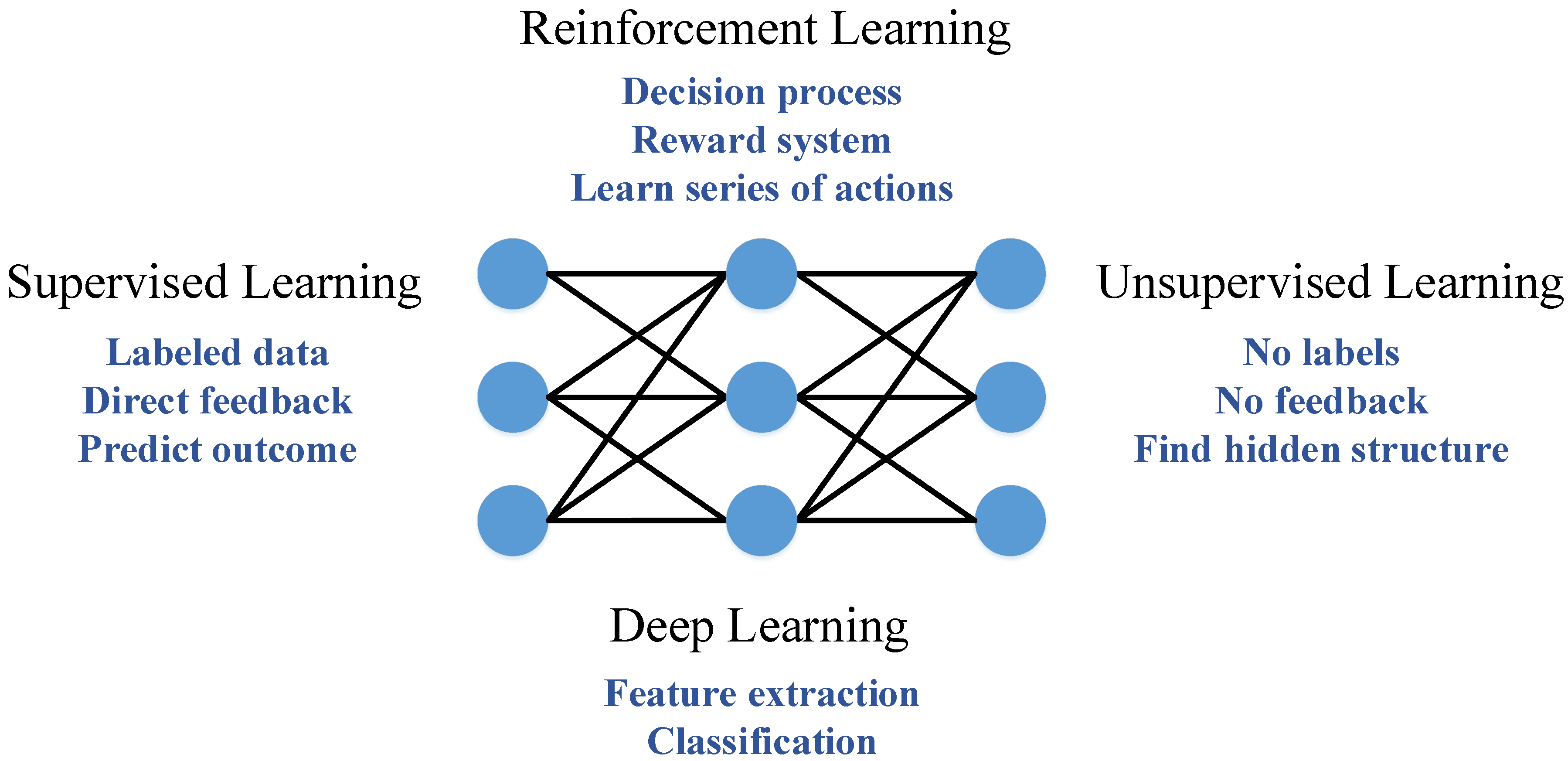 Sensors 20 00109 g001