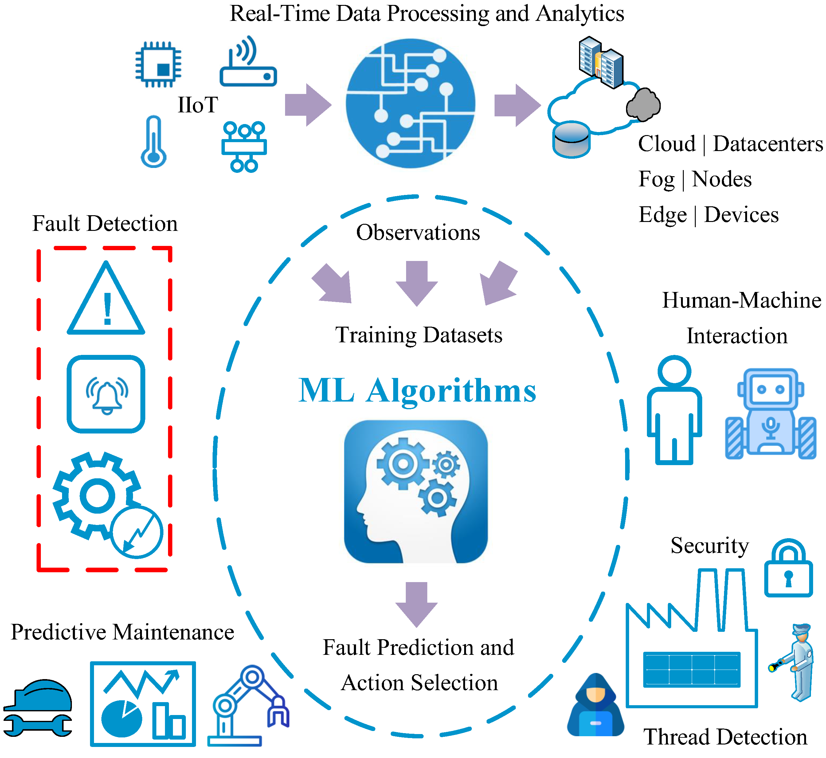 Sensors 20 00109 g002