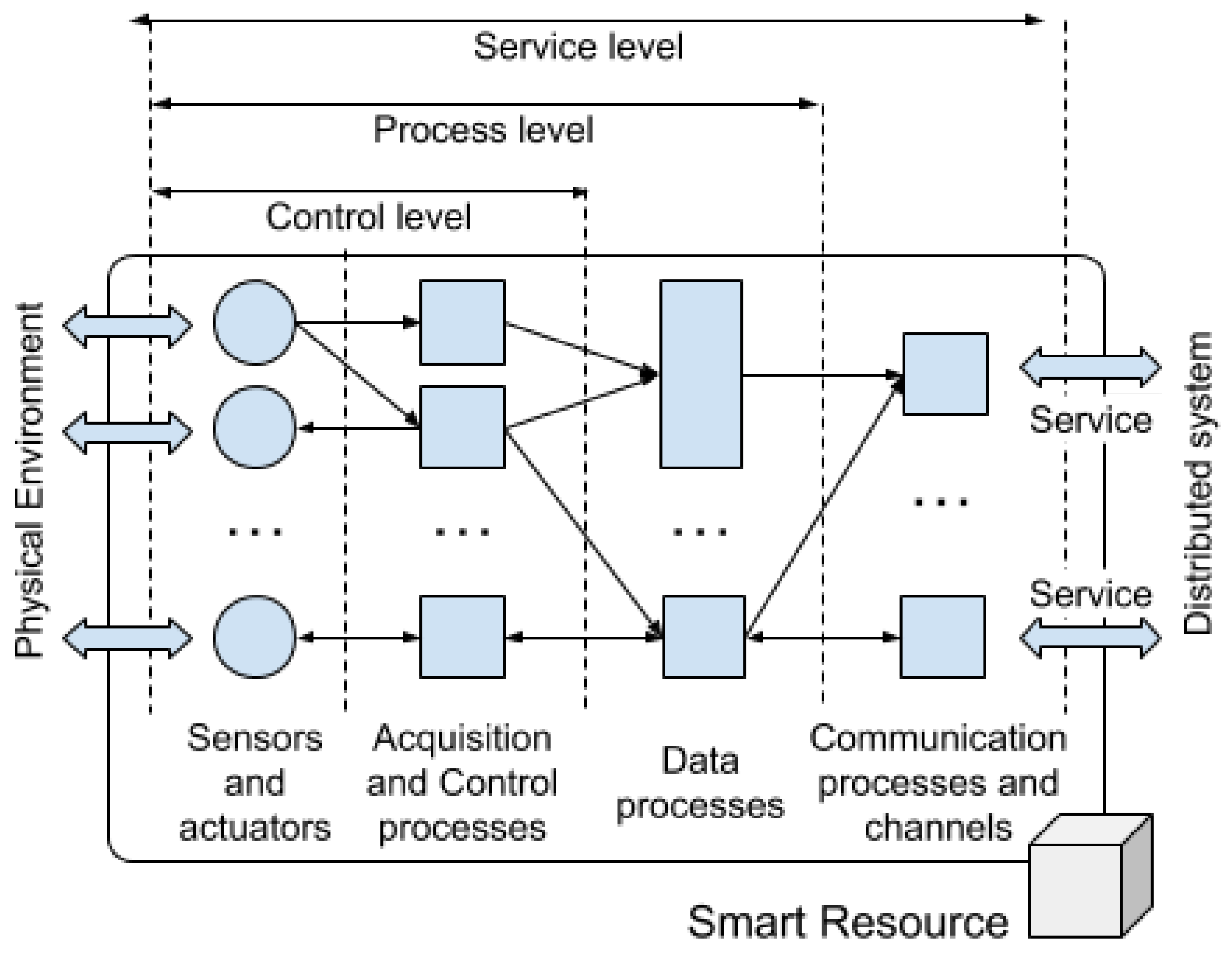 Sensors 20 00112 g005