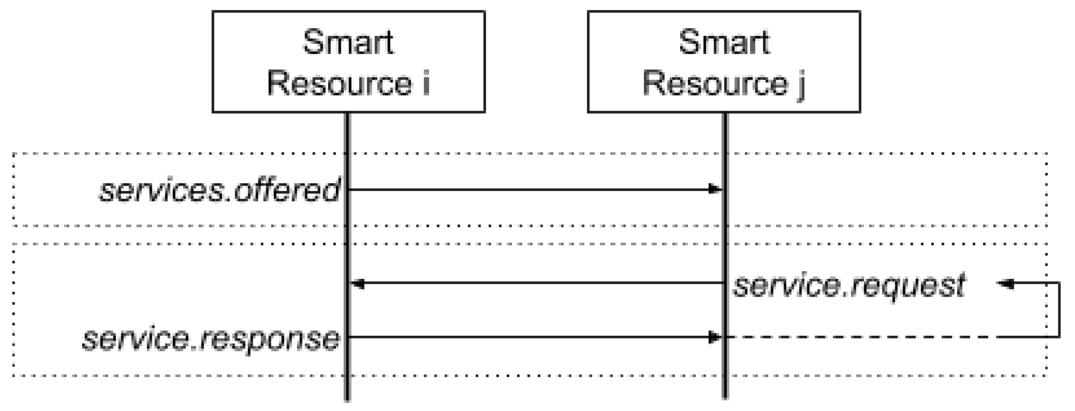 Sensors 20 00112 g006