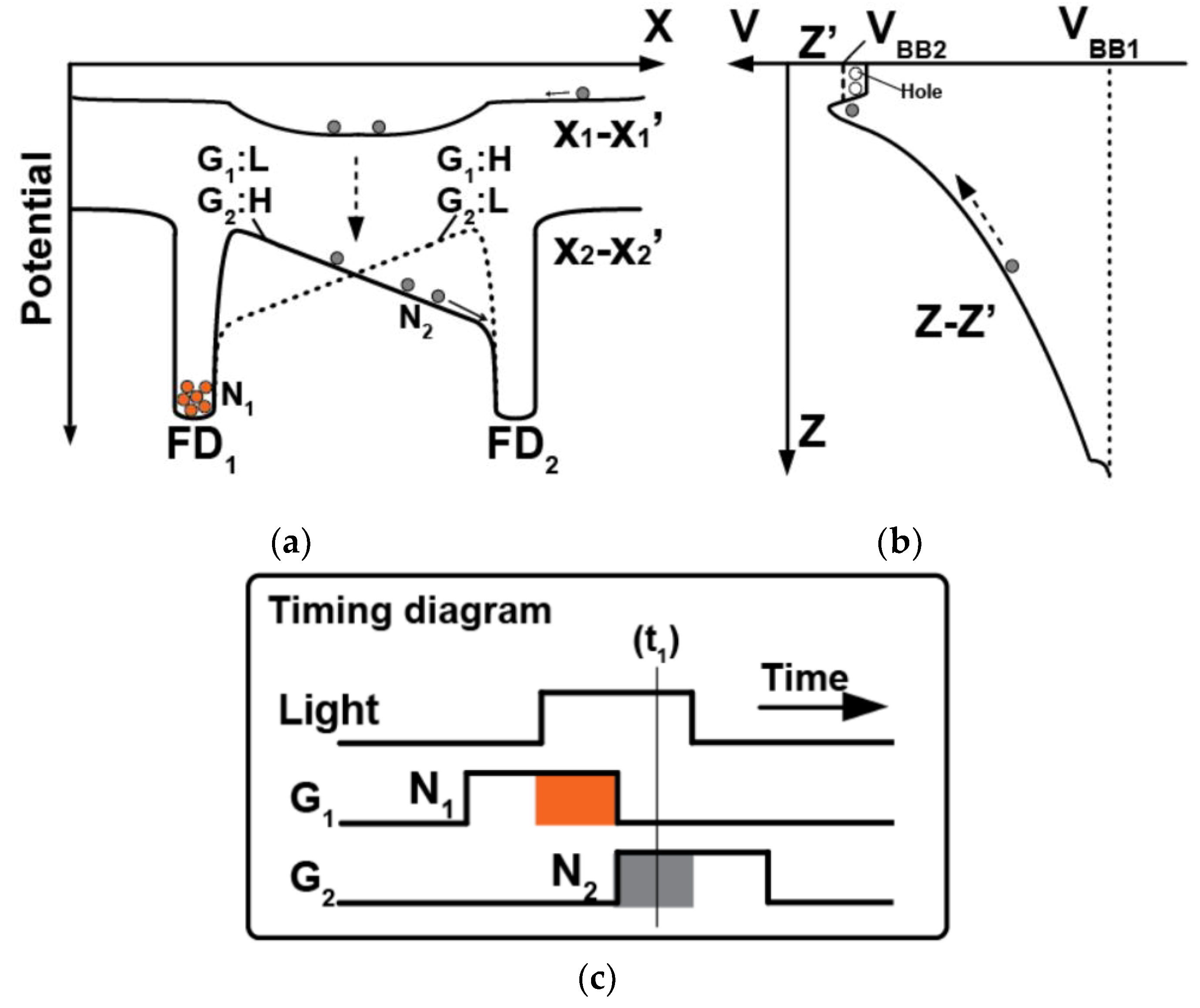 Sensors 20 00116 g002