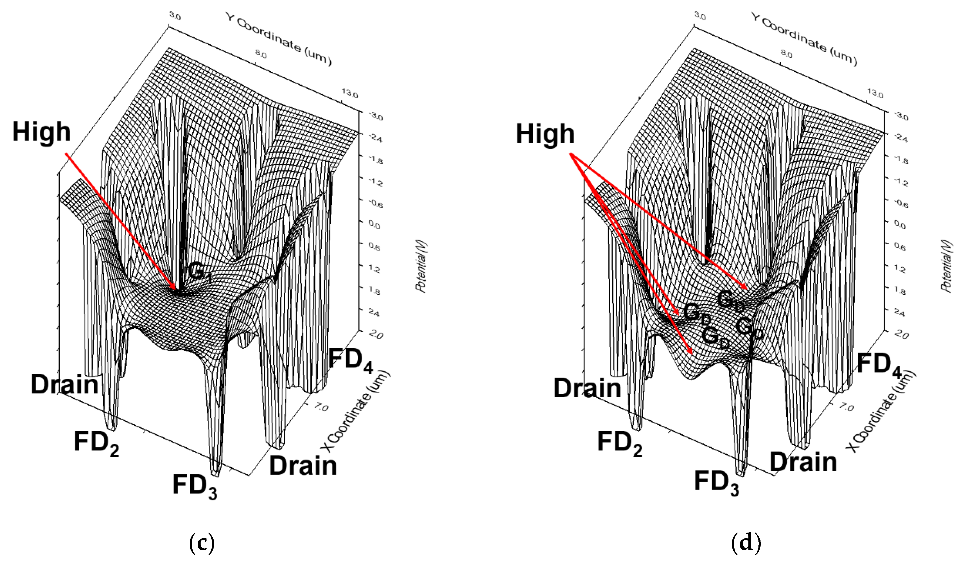 Sensors 20 00116 g004b
