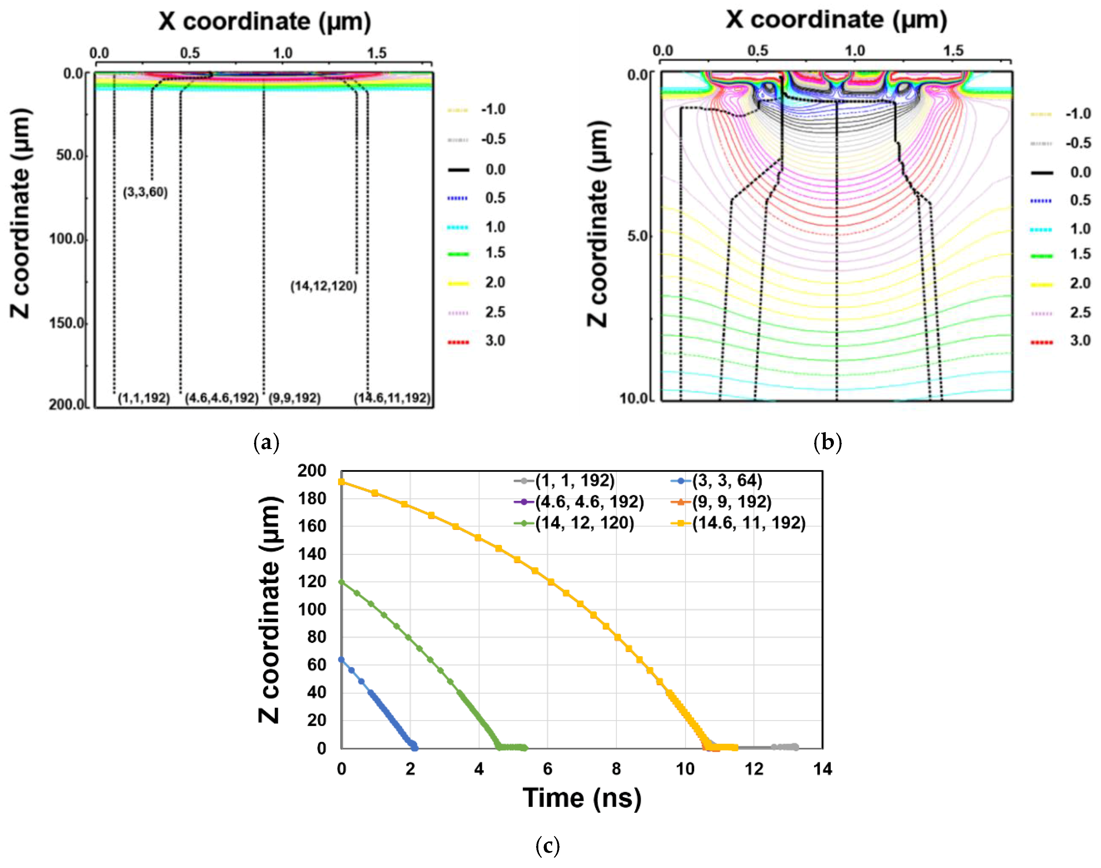 Sensors 20 00116 g005