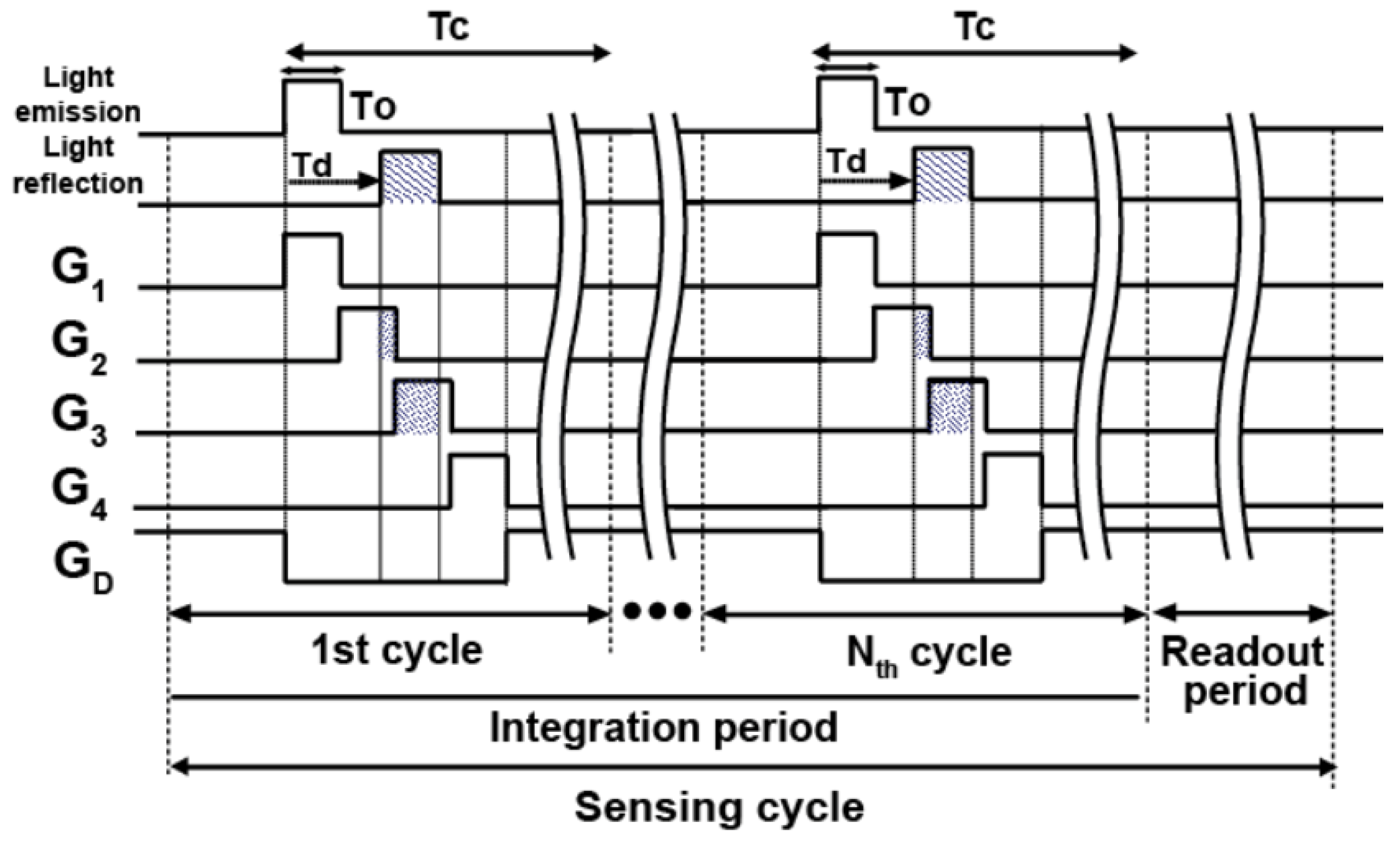 Sensors 20 00116 g006