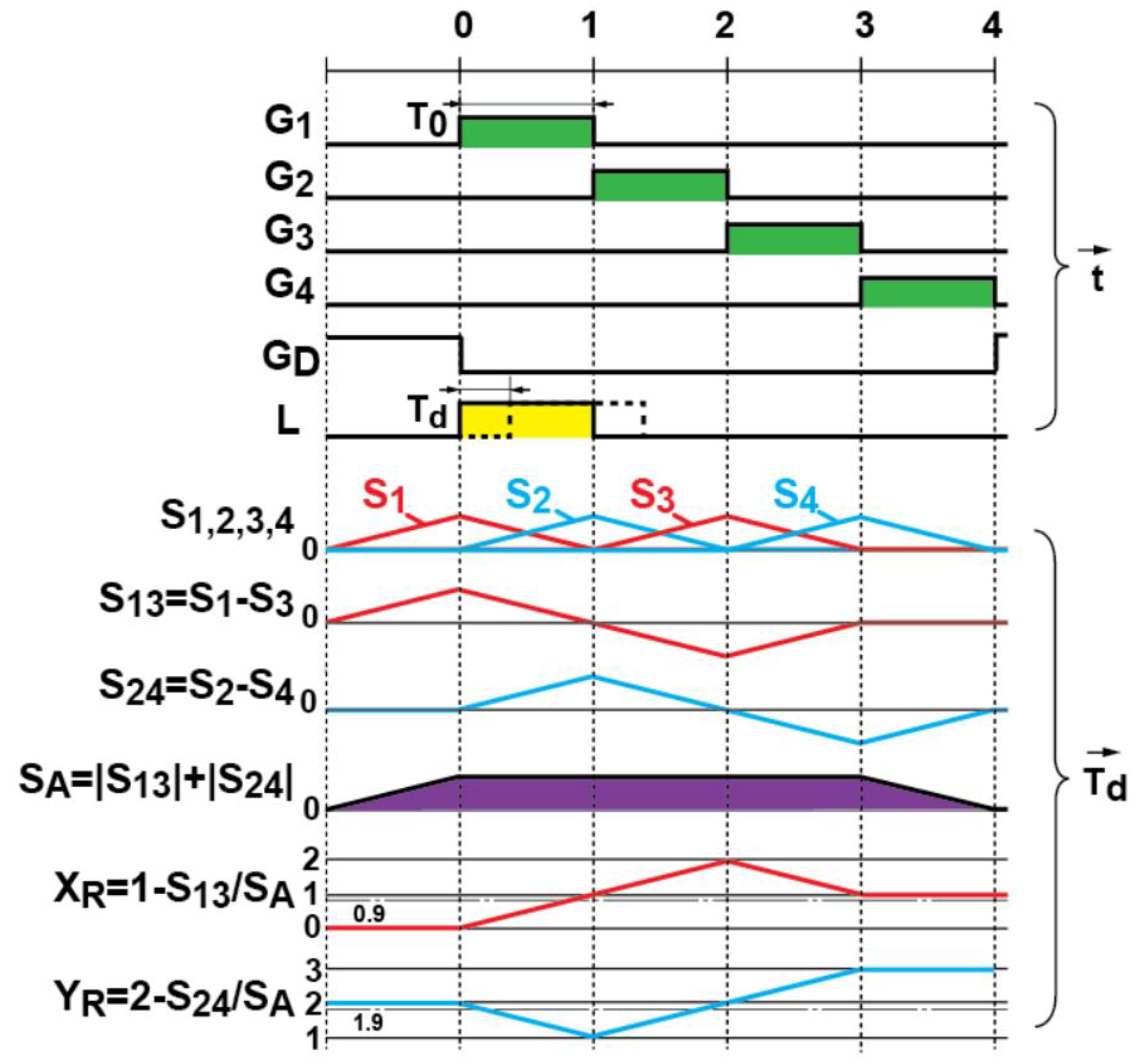 Sensors 20 00116 g007