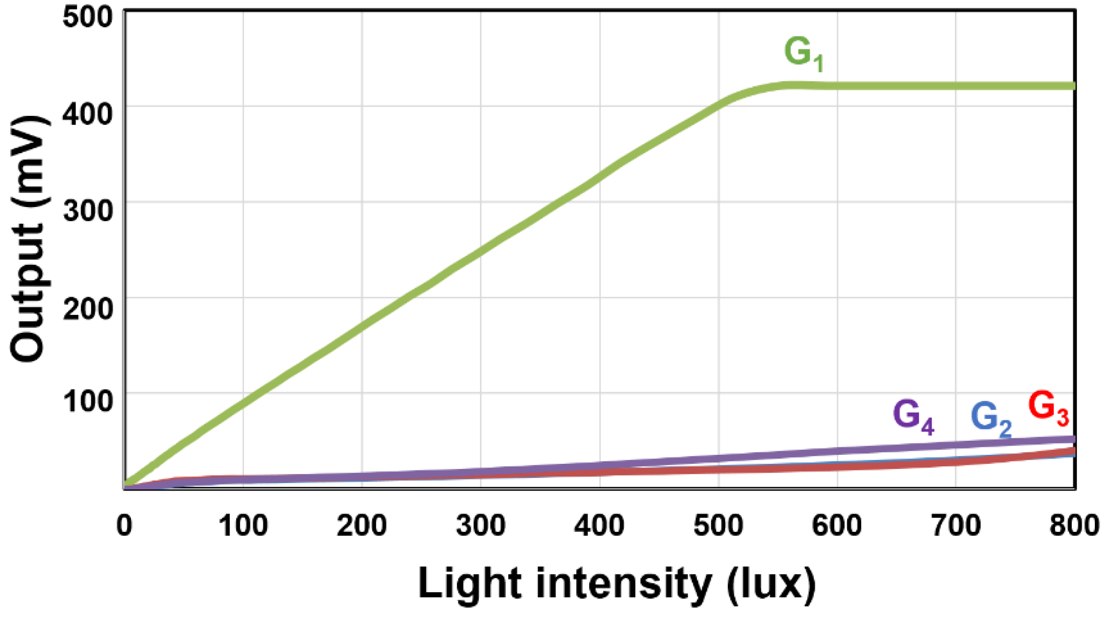 Sensors 20 00116 g009