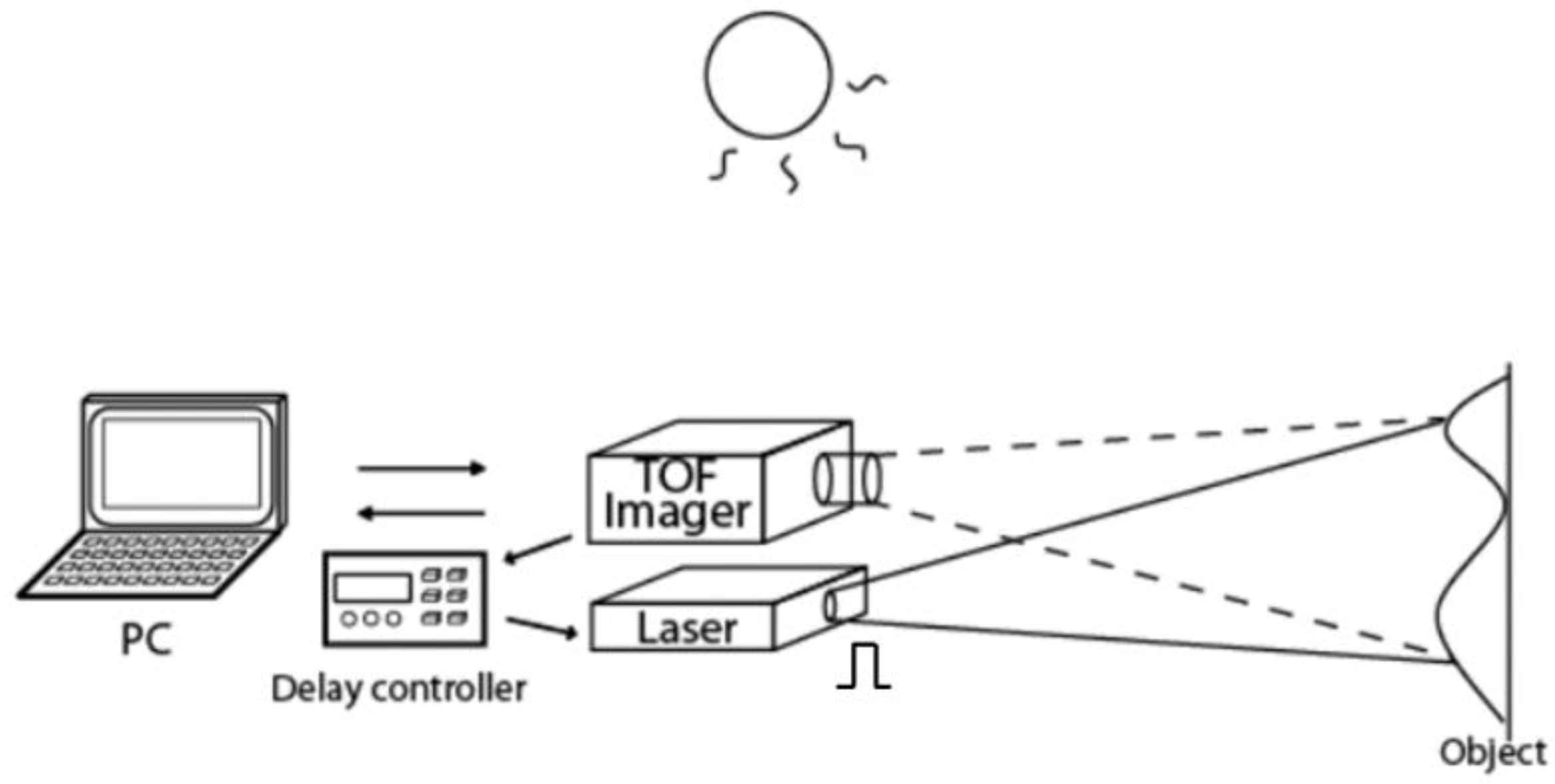 Sensors 20 00116 g012