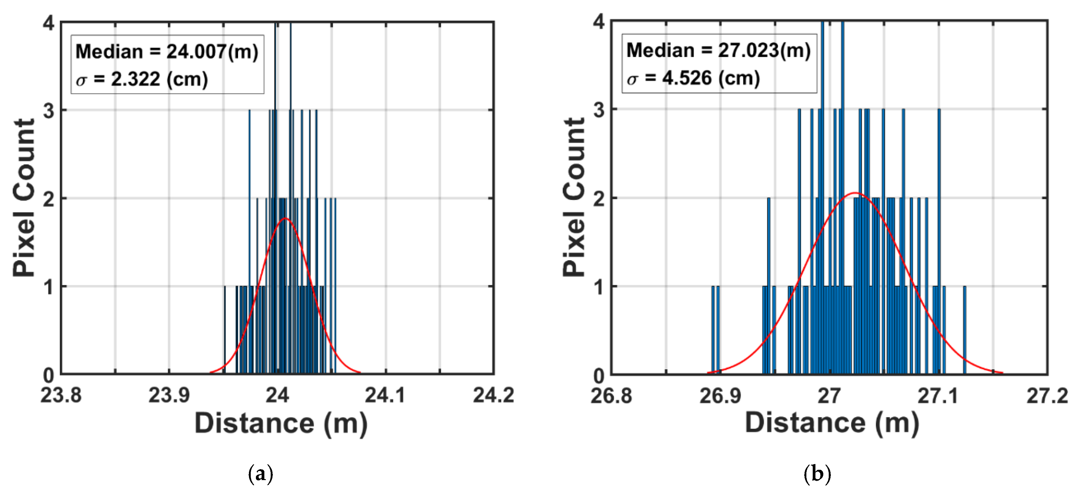 Sensors 20 00116 g014