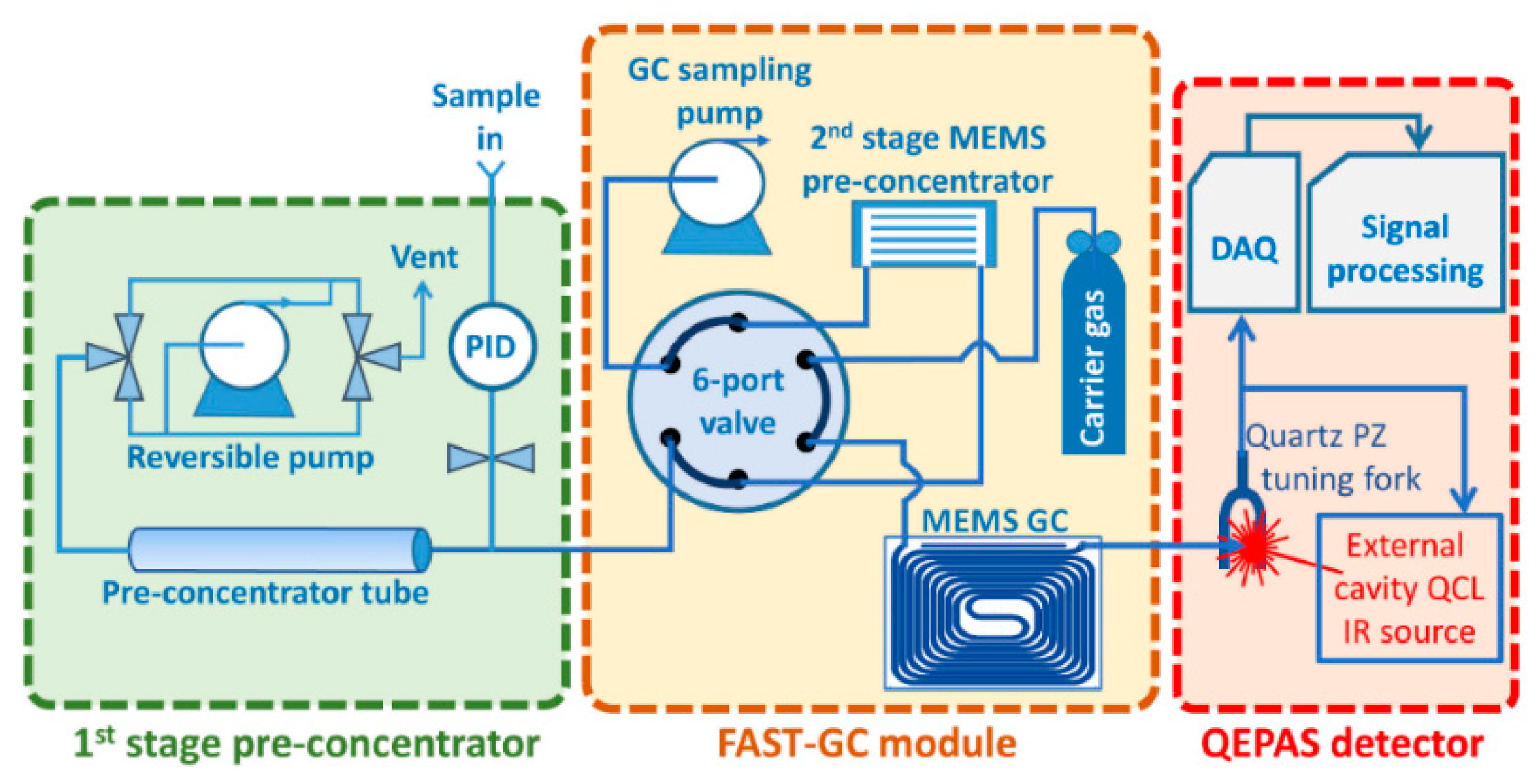 Sensors 20 00120 g001