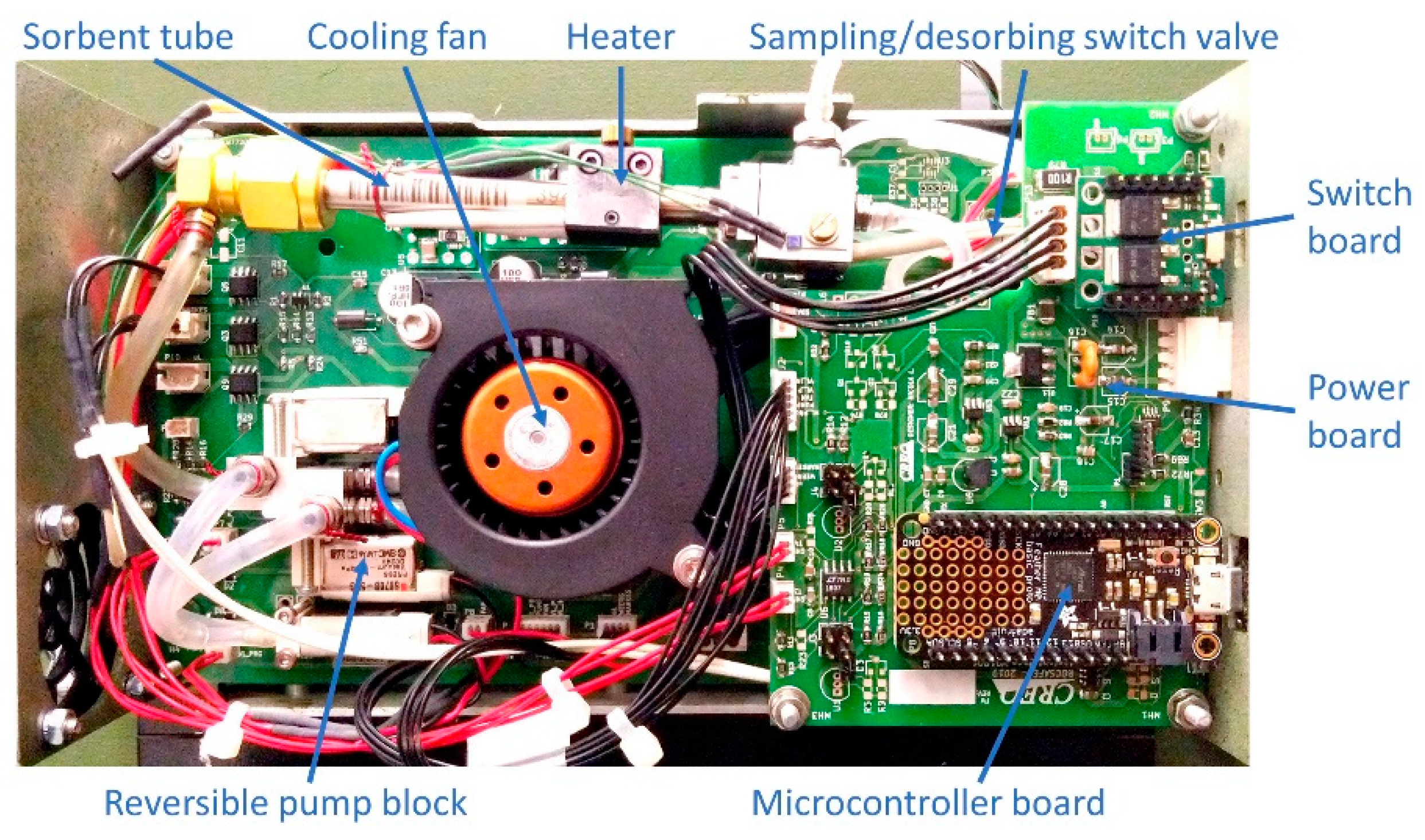 Sensors 20 00120 g002