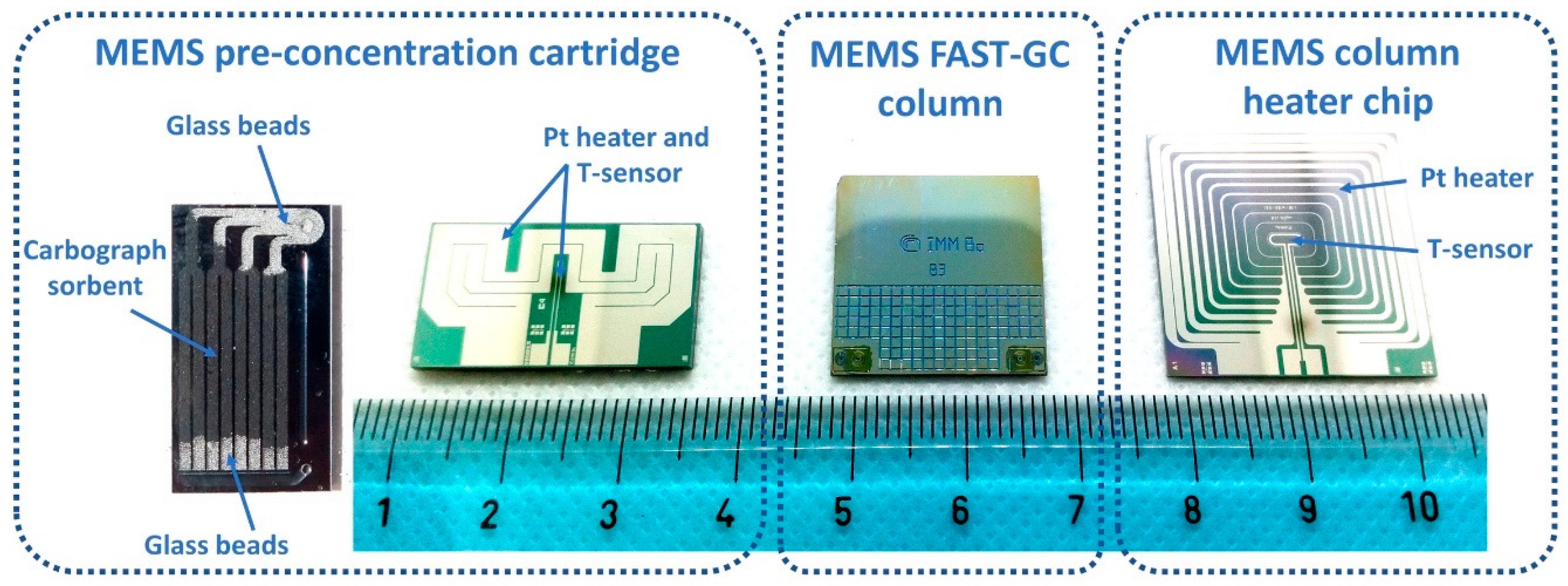 Sensors 20 00120 g003