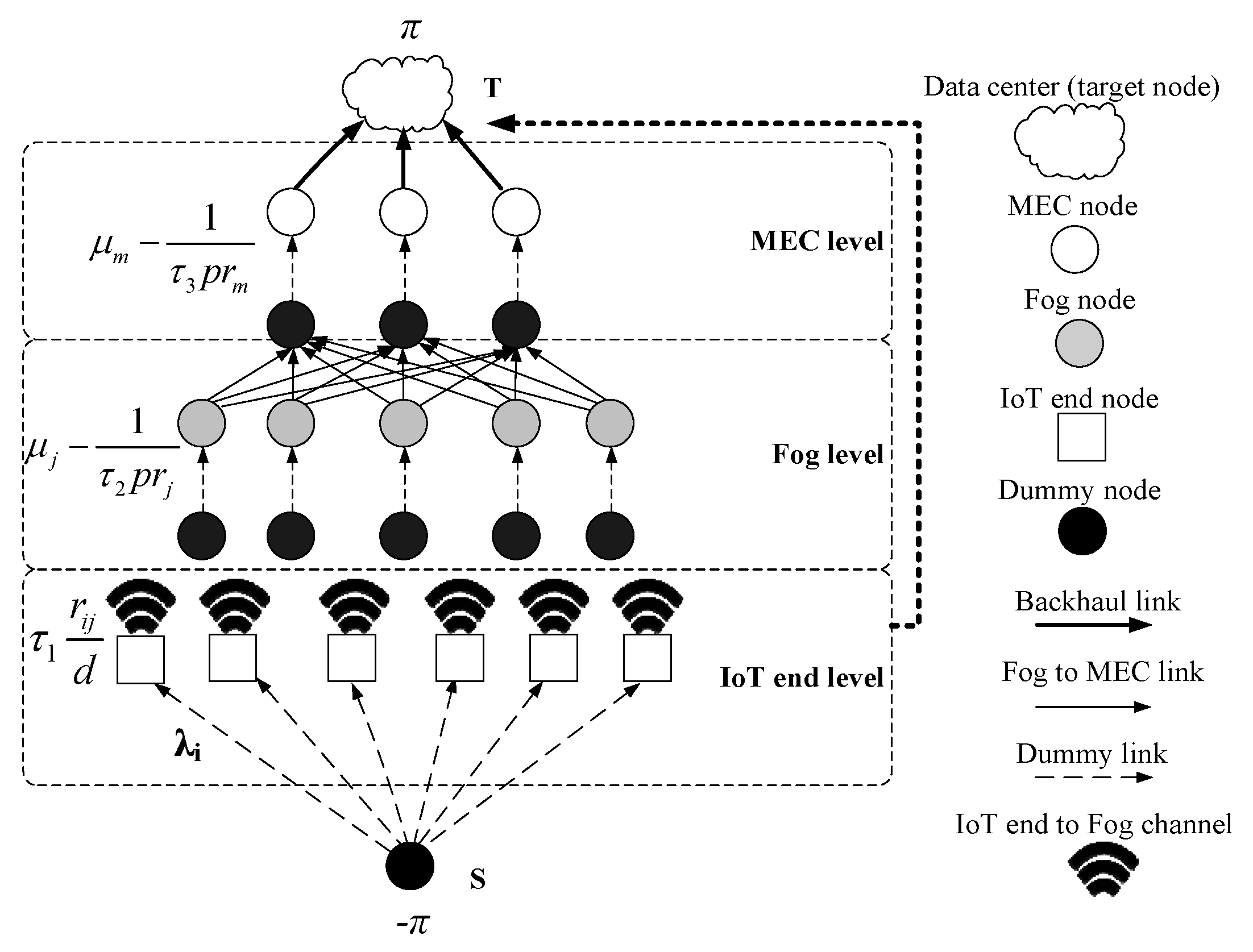 Sensors 20 00122 g003