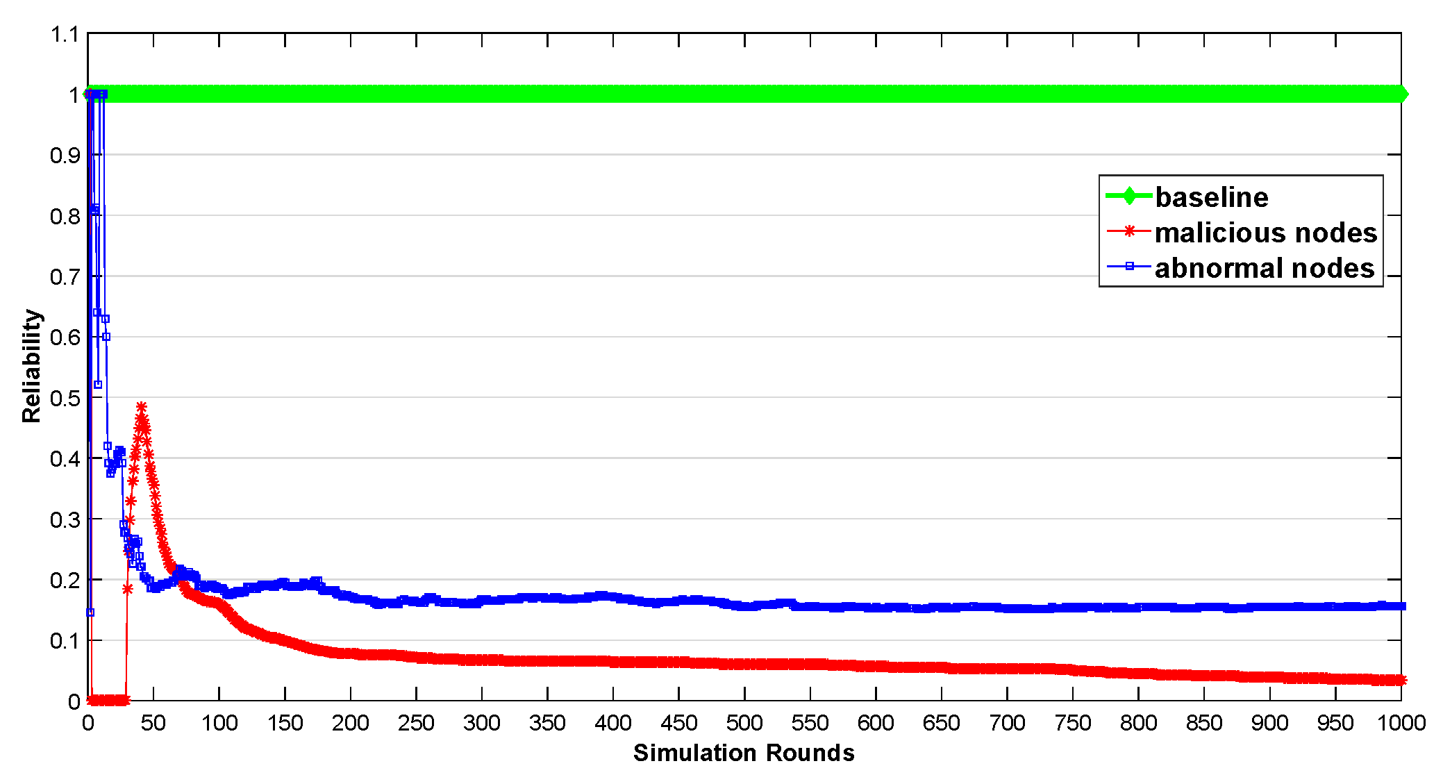 Sensors 20 00122 g004