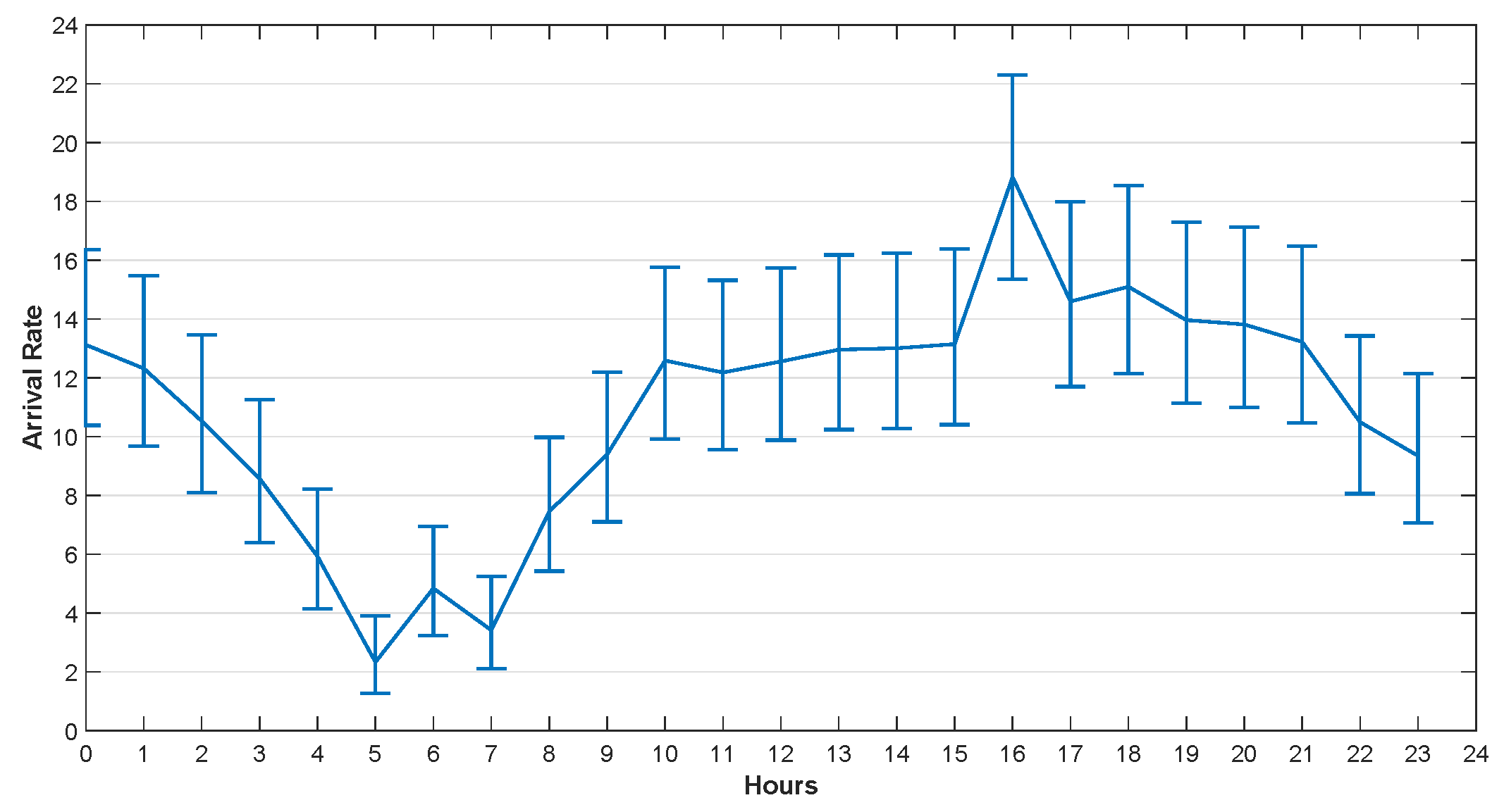 Sensors 20 00122 g005