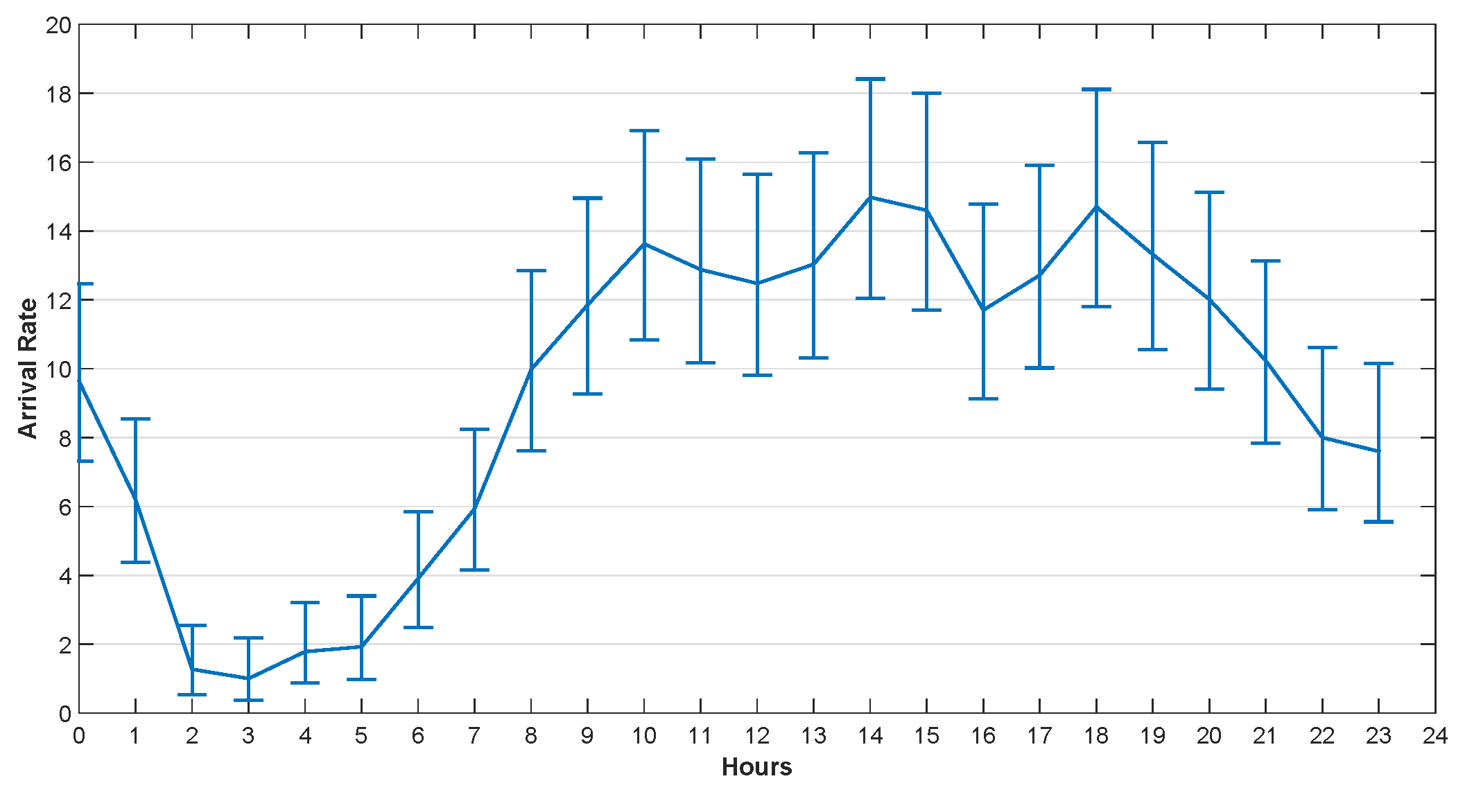 Sensors 20 00122 g006