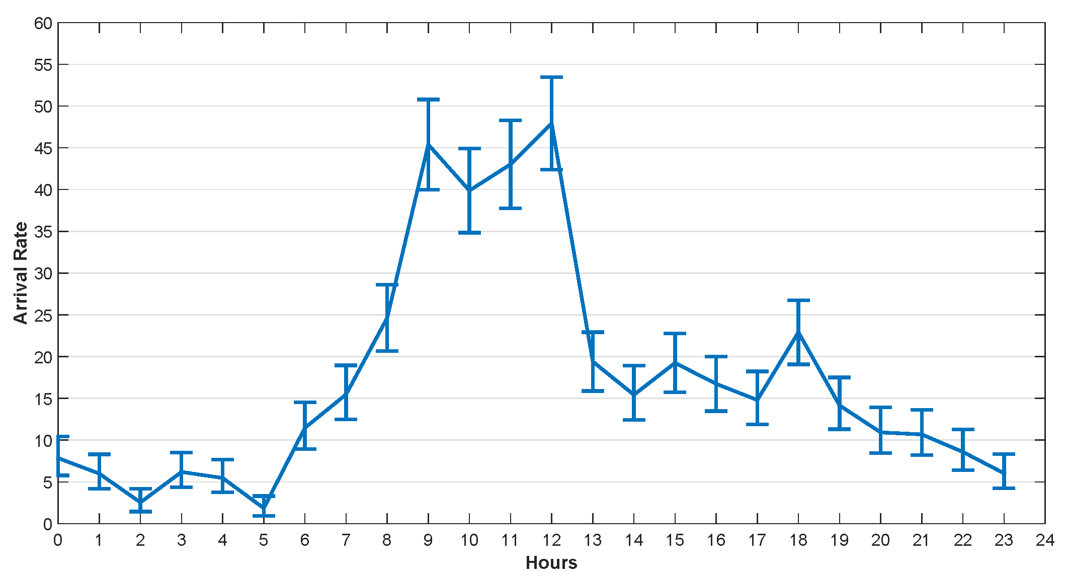 Sensors 20 00122 g007