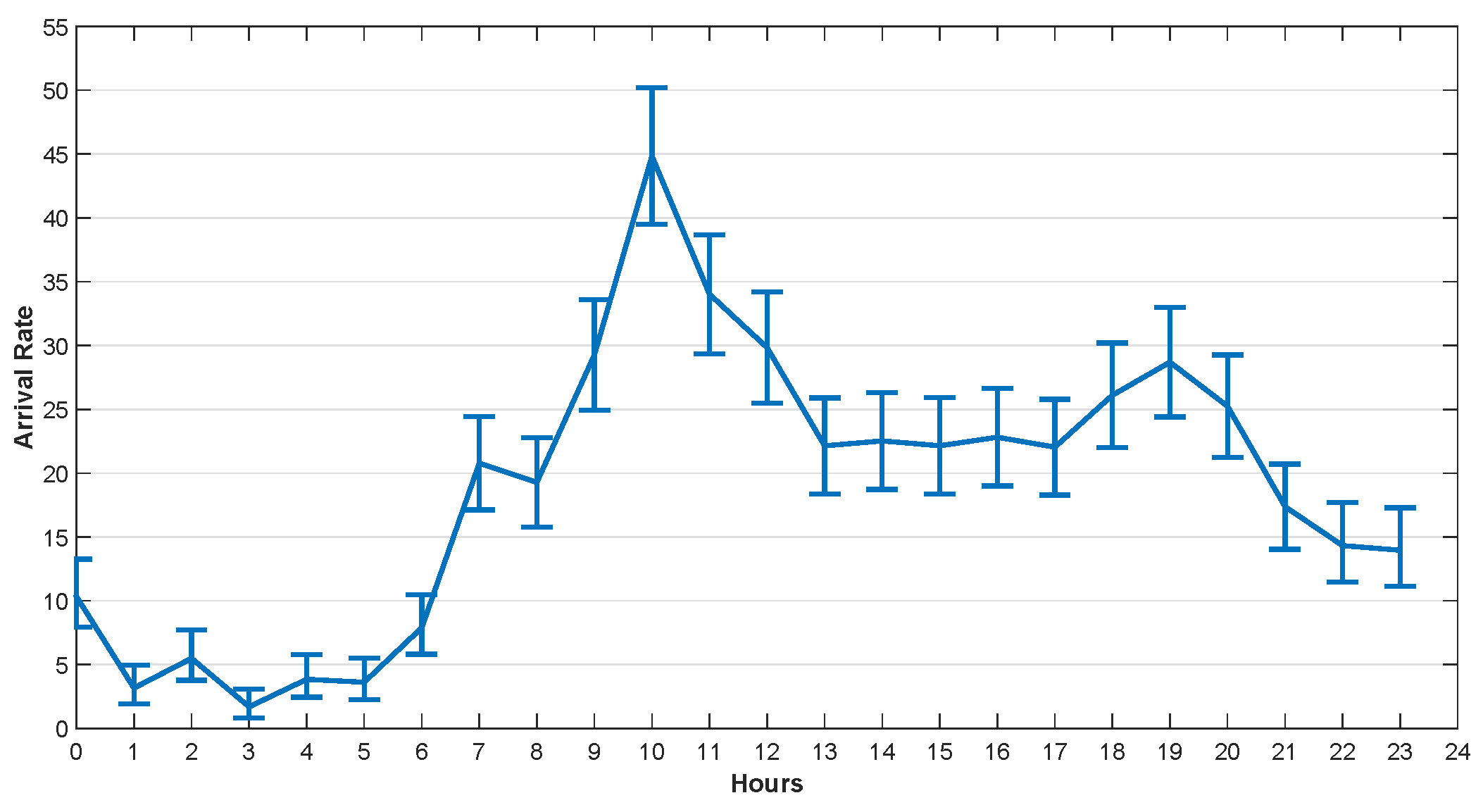 Sensors 20 00122 g008