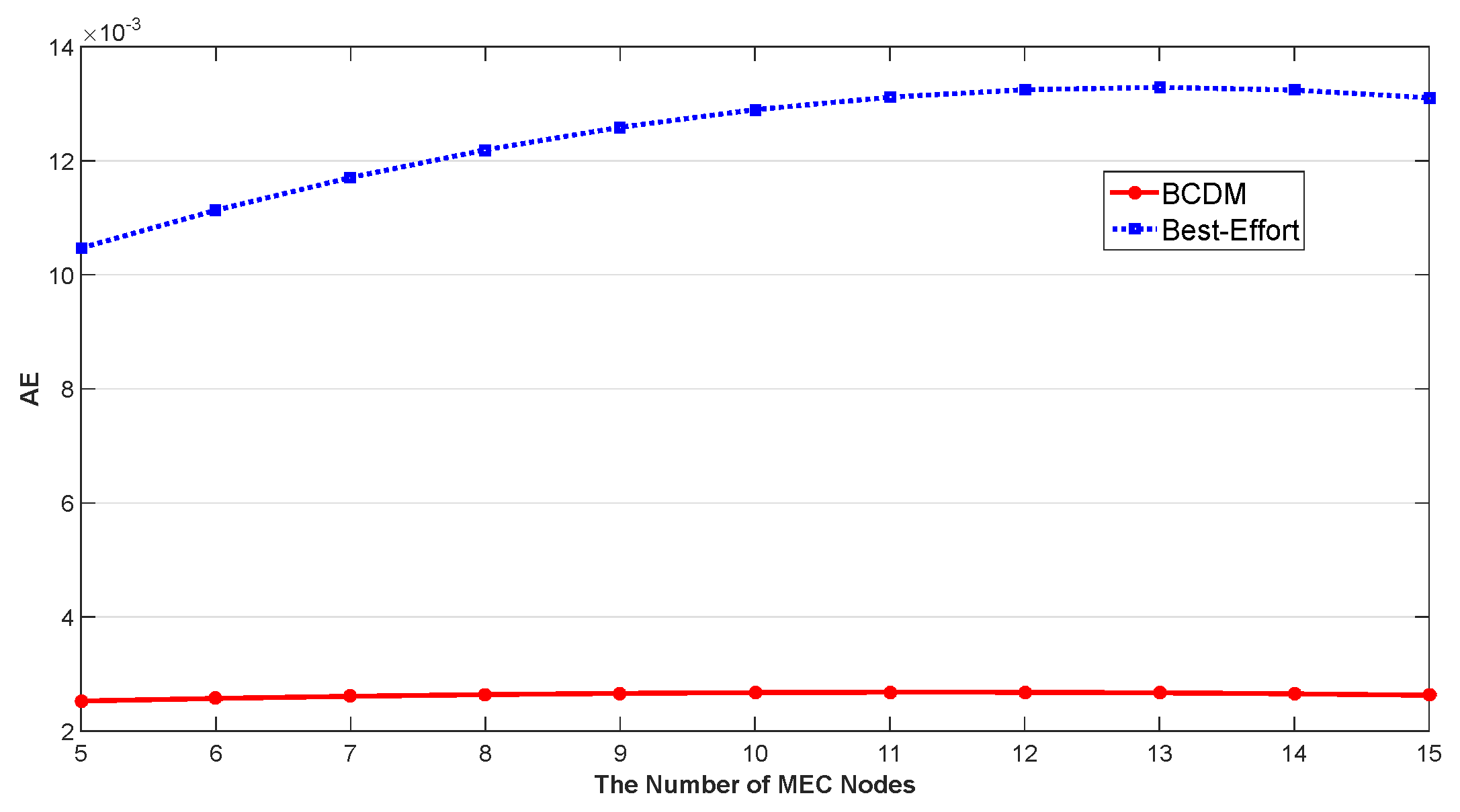 Sensors 20 00122 g009