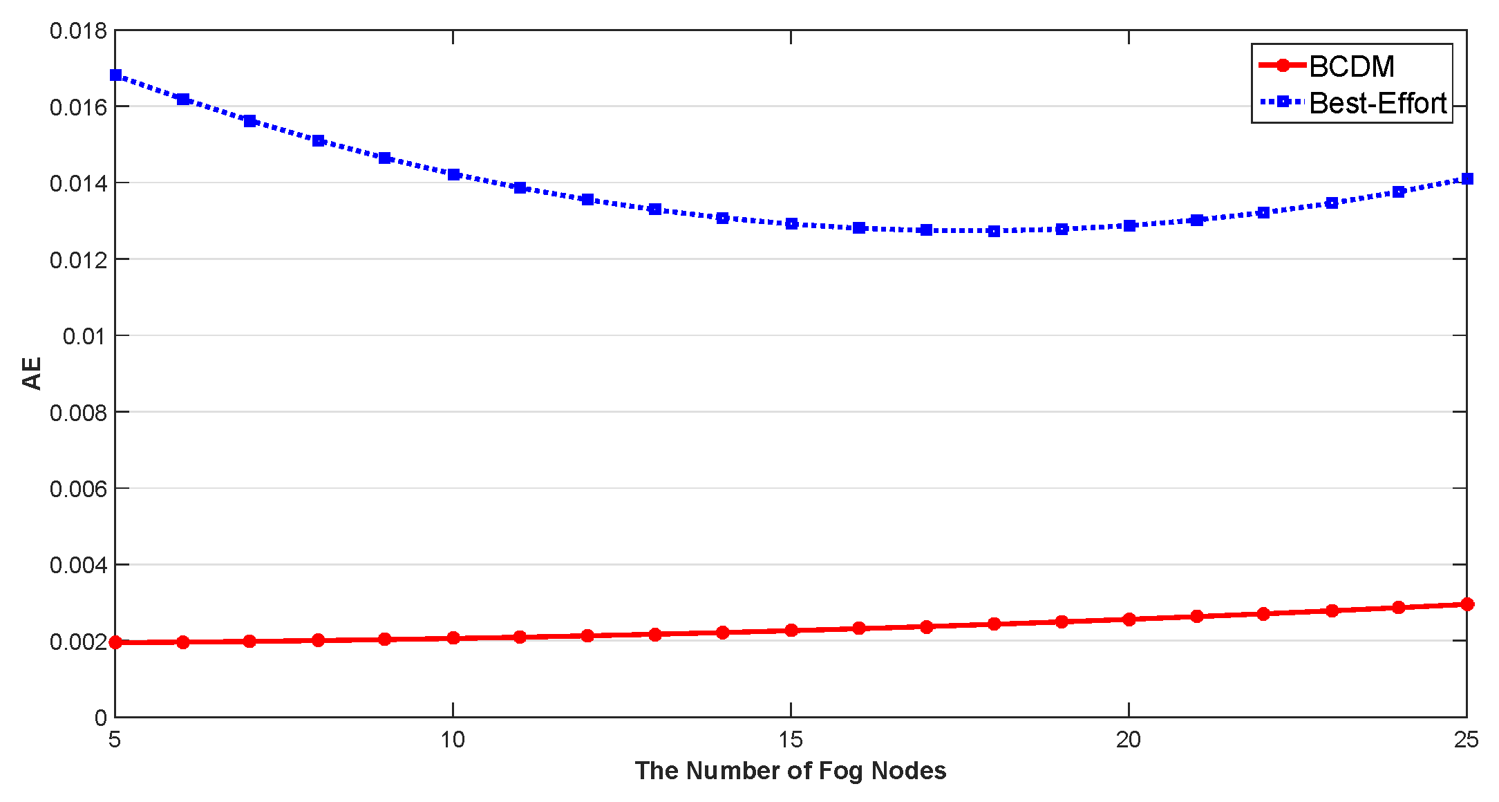 Sensors 20 00122 g012