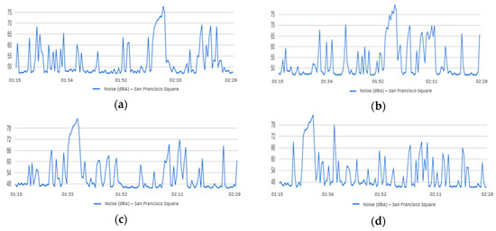 Sensors 20 00124 g0a1