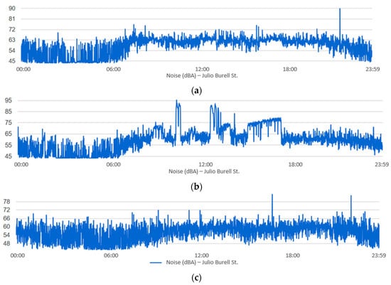 Sensors 20 00124 g0a2a Sensors 20 00124 g0a2a