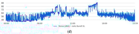 Sensors 20 00124 g0a2b