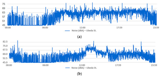 Sensors 20 00124 g0a6
