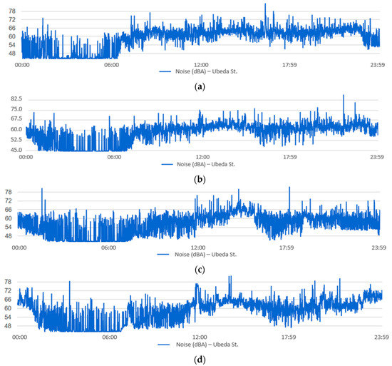 Sensors 20 00124 g0a7