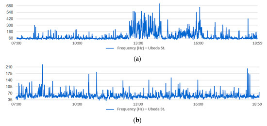 Sensors 20 00124 g0a8