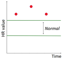 Sensors 20 00128 i006