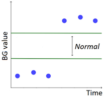 Sensors 20 00128 i007