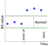 Sensors 20 00128 i008