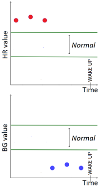 Sensors 20 00128 i009