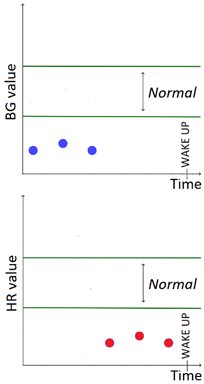 Sensors 20 00128 i010