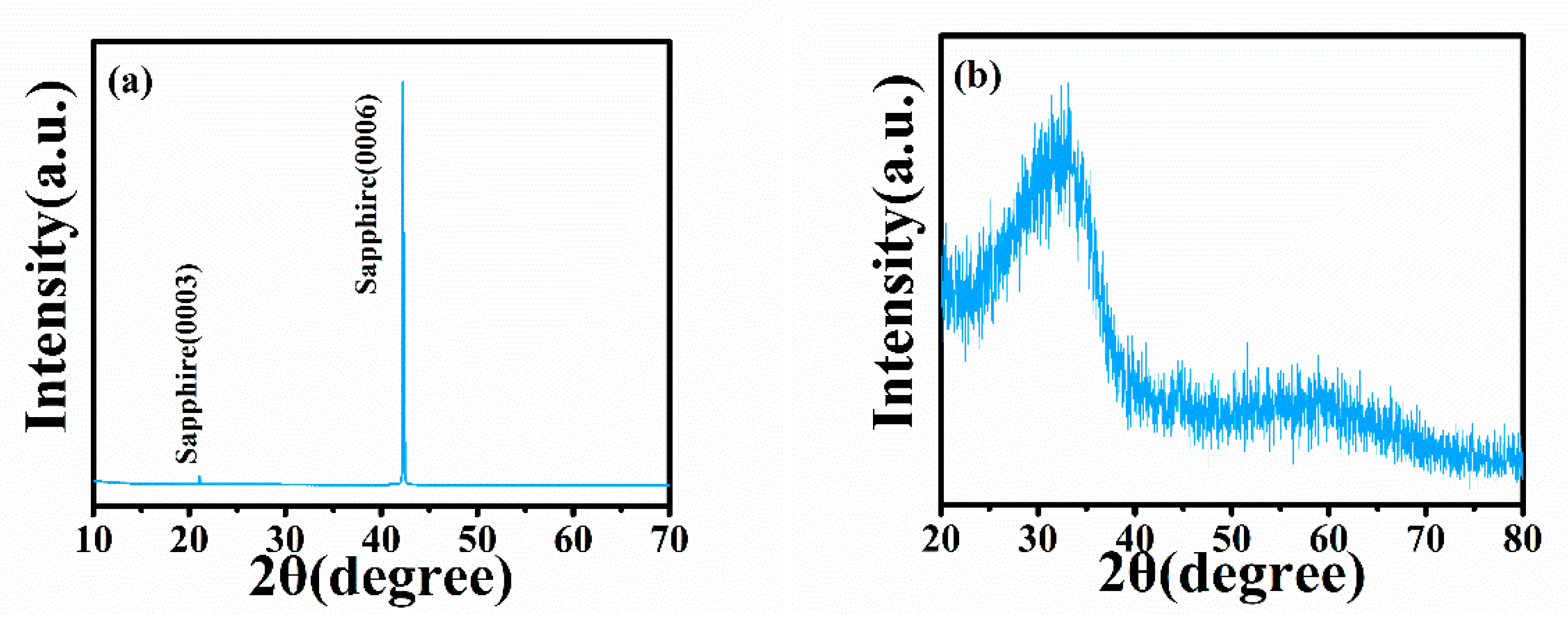 Sensors 20 00129 g002