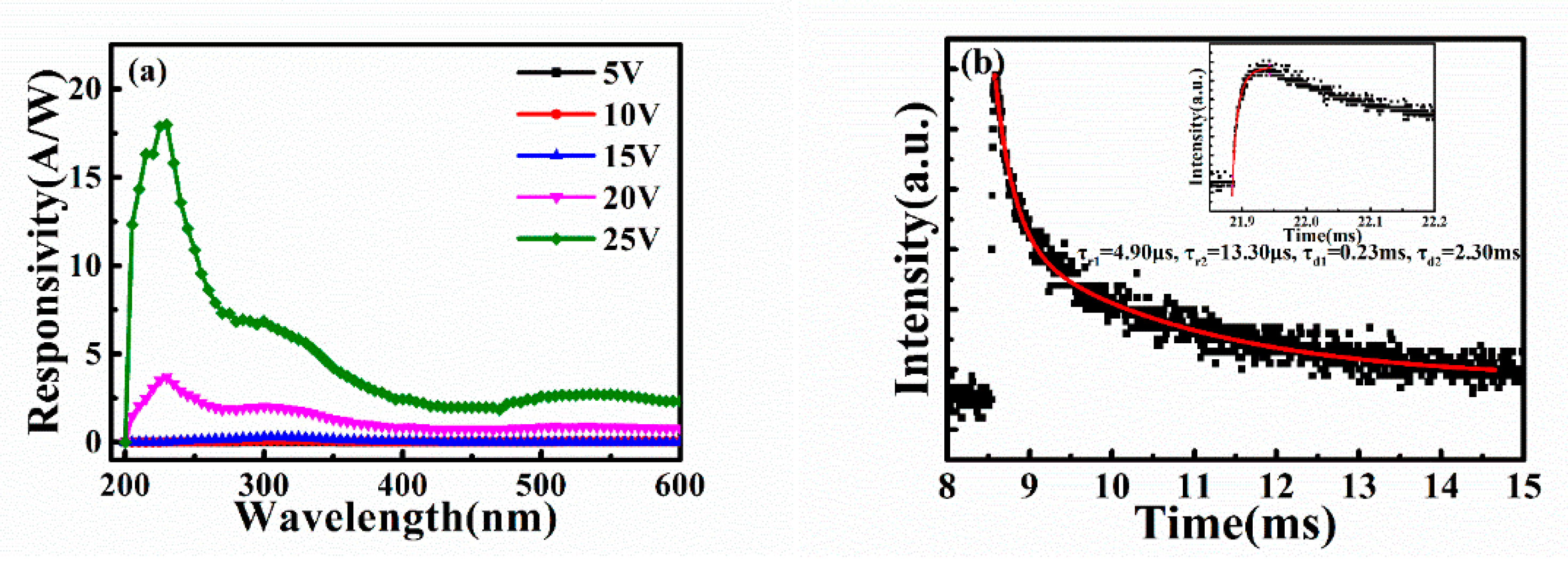 Sensors 20 00129 g006