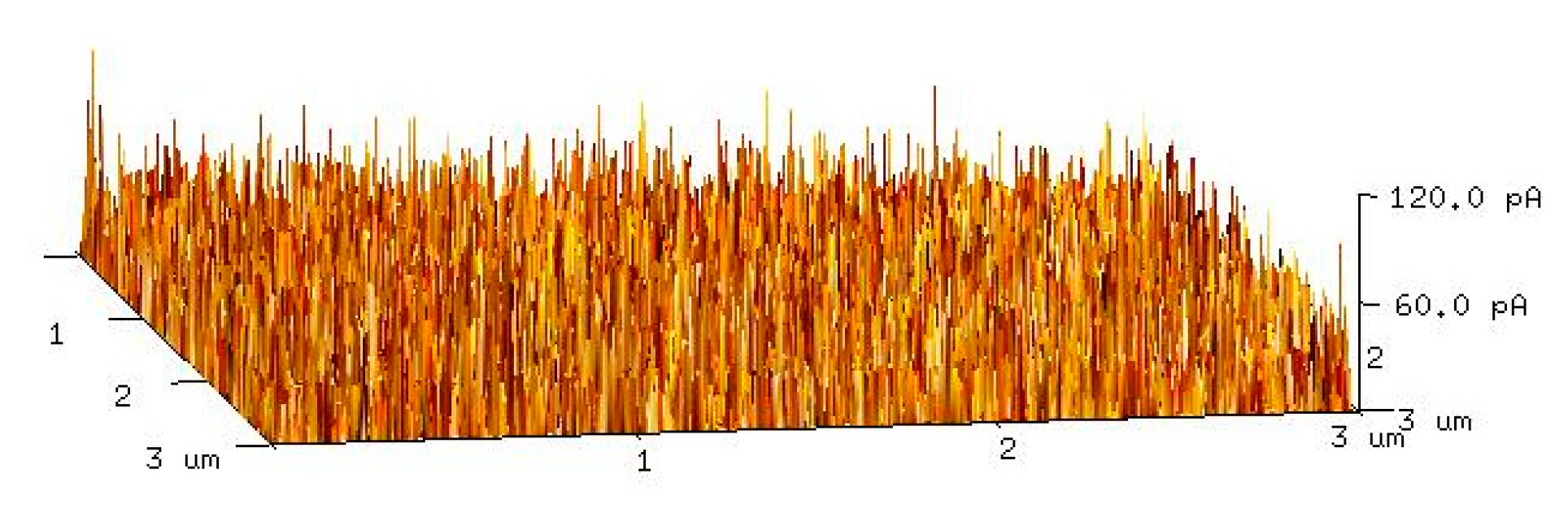 Sensors 20 00129 g008