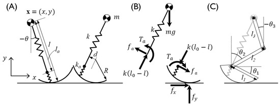Sensors 20 00130 g0a1