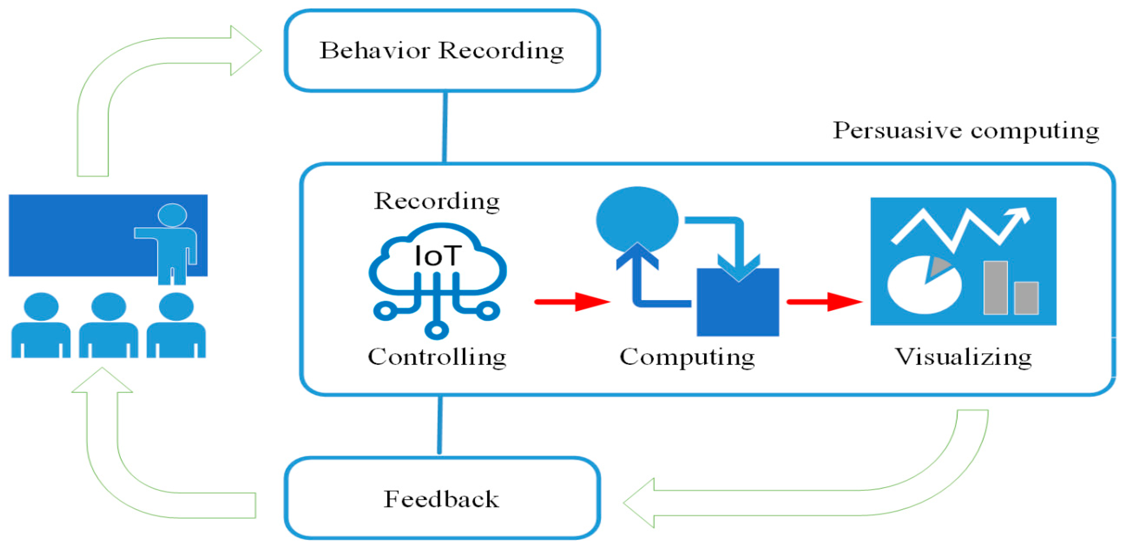 Sensors 20 00139 g001