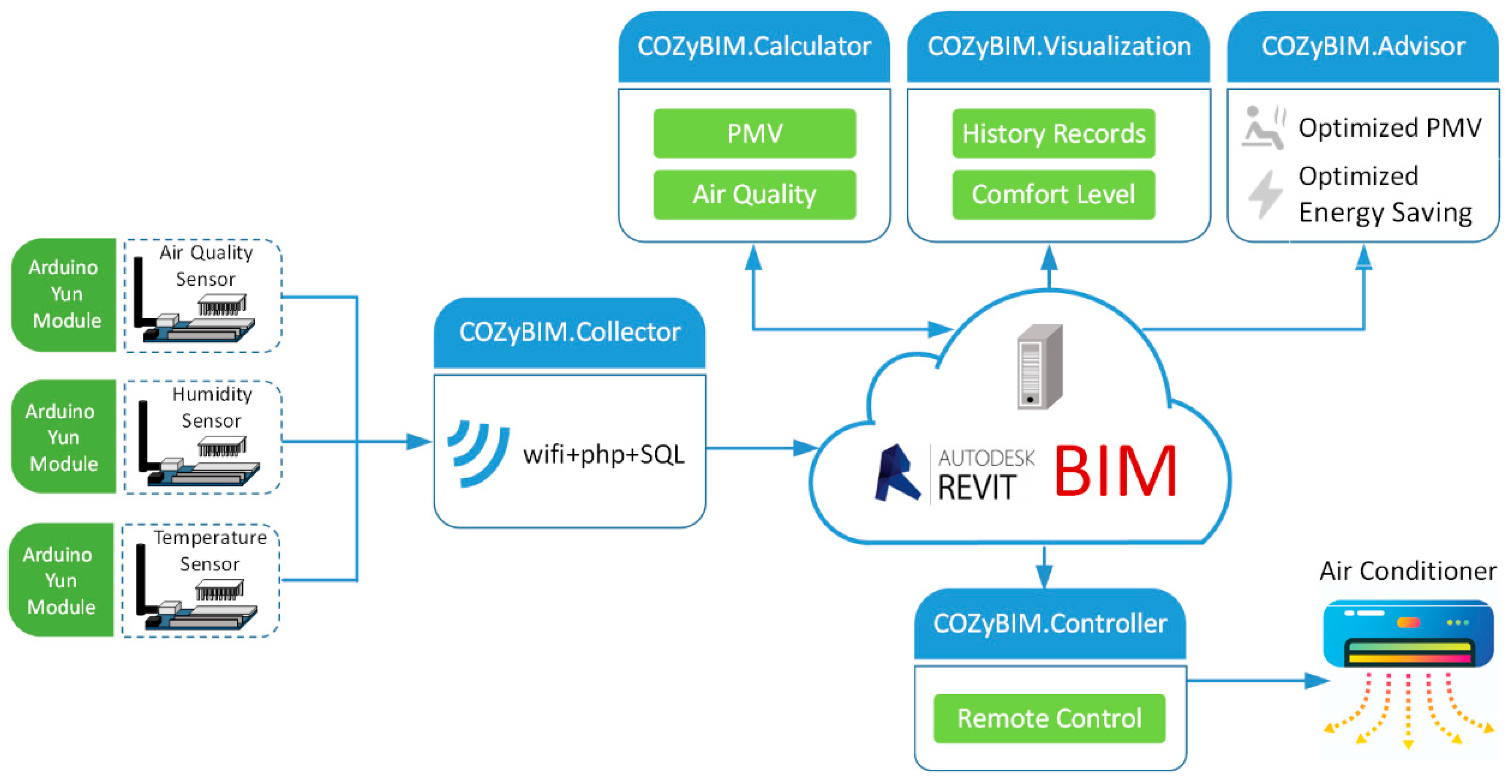 Sensors 20 00139 g002