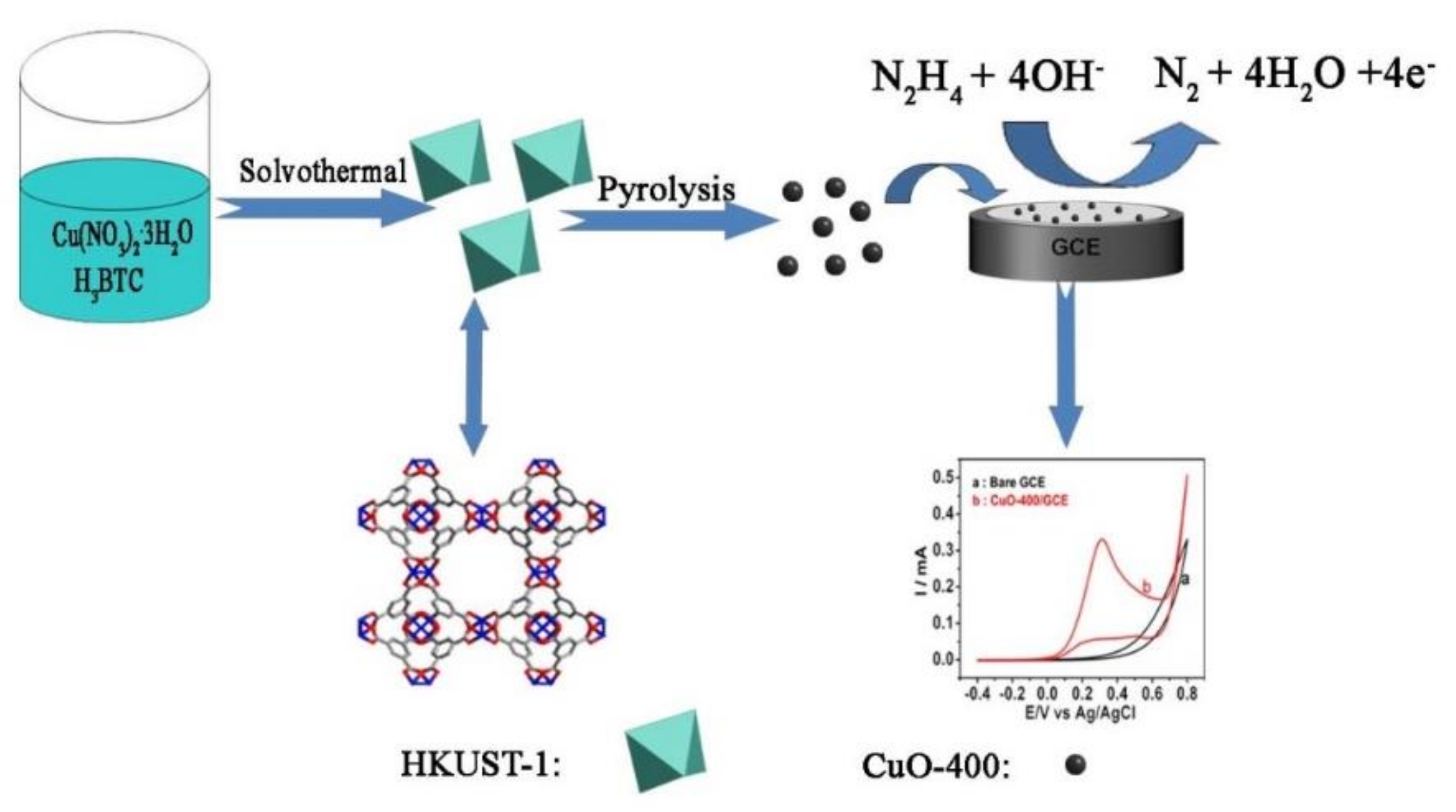 Sensors 20 00140 g001 Sensors 20 00140 g001