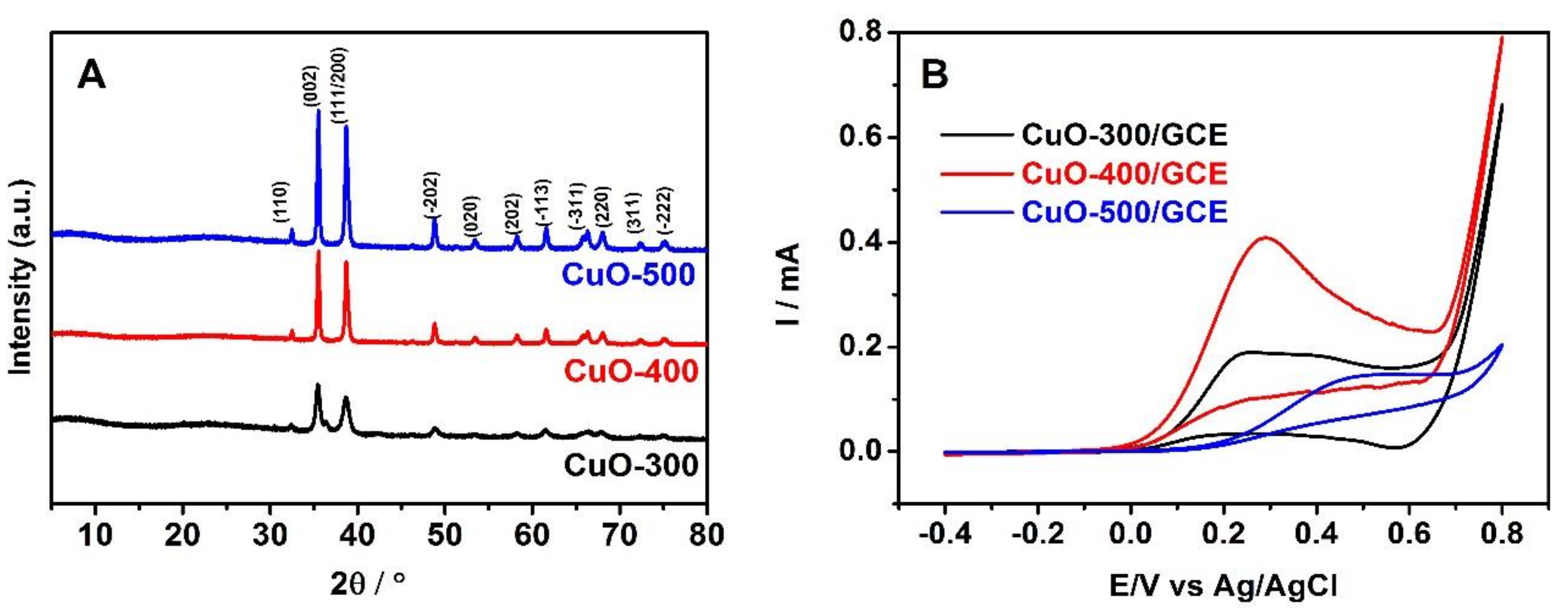 Sensors 20 00140 g002 Sensors 20 00140 g002