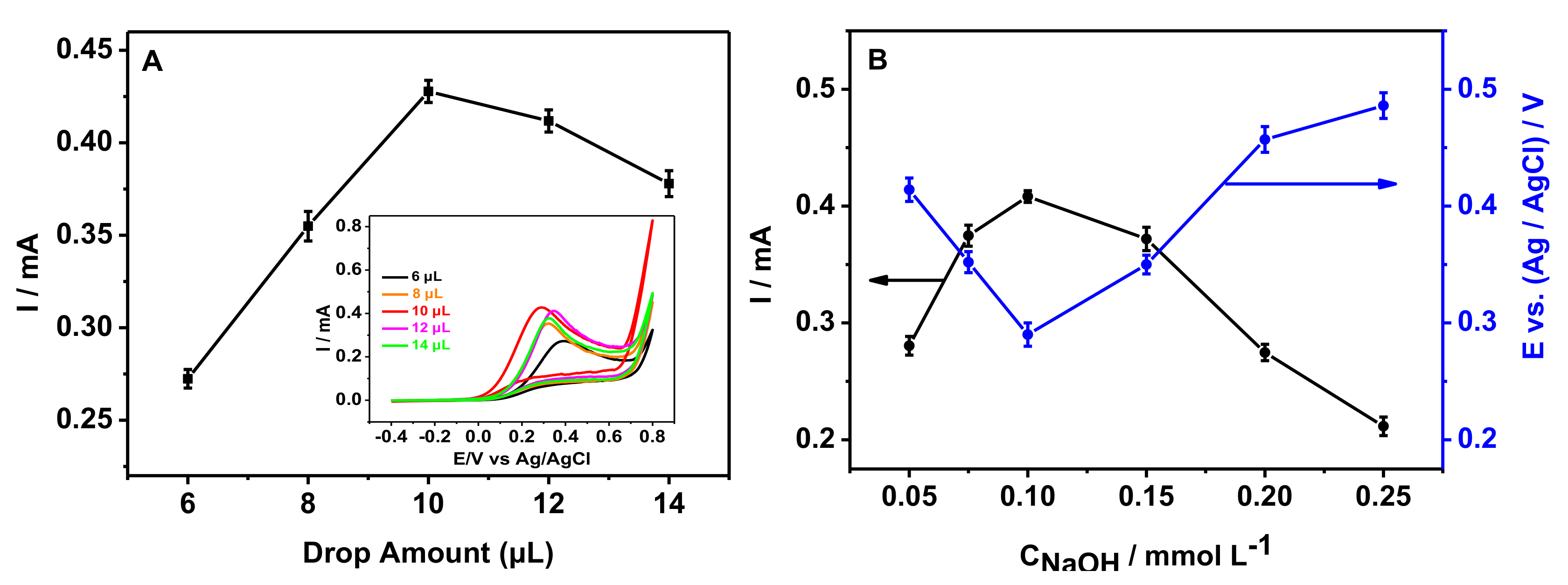 Sensors 20 00140 g004 Sensors 20 00140 g004