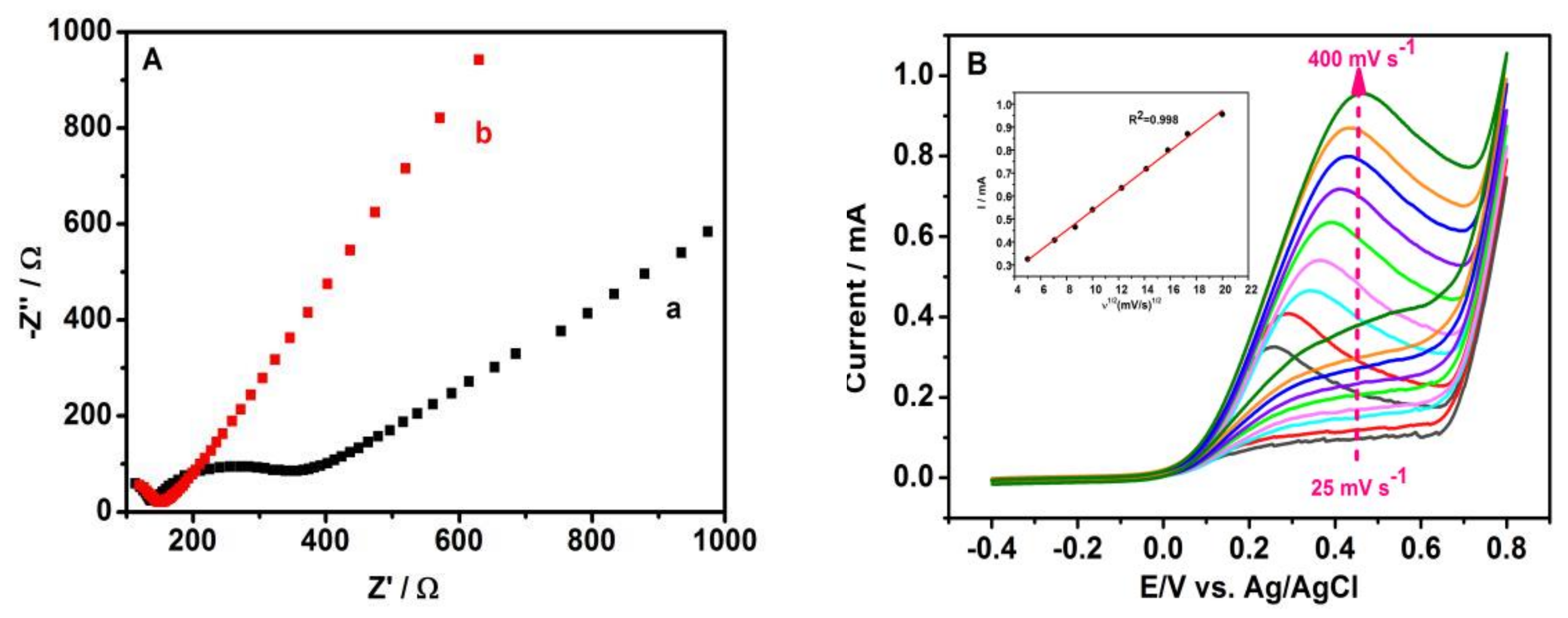 Sensors 20 00140 g005 Sensors 20 00140 g005