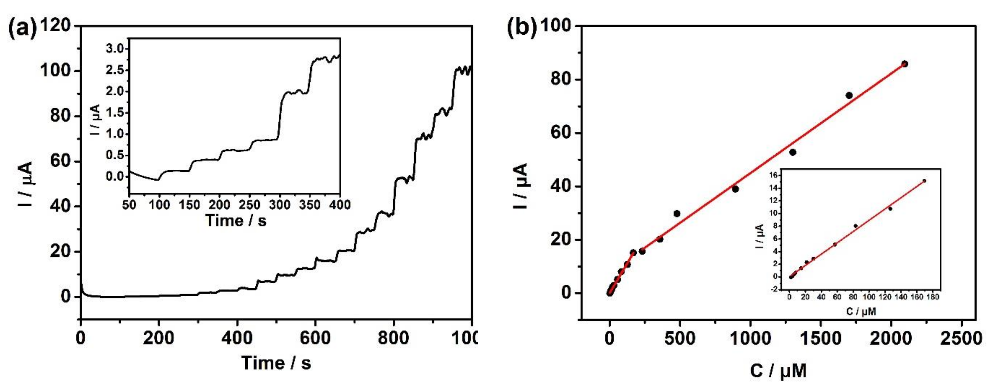Sensors 20 00140 g007 Sensors 20 00140 g007