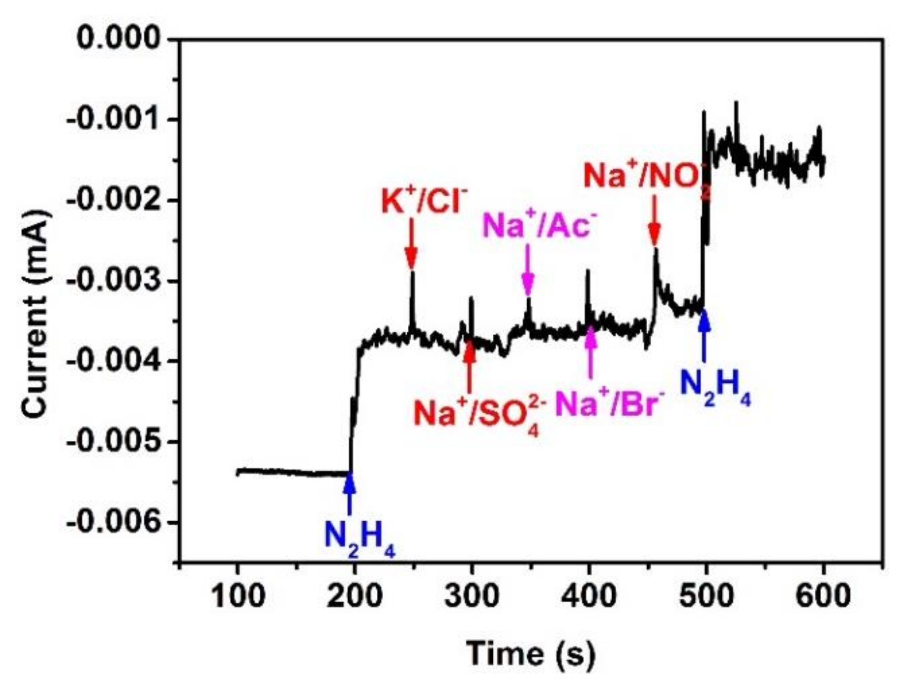 Sensors 20 00140 g008 Sensors 20 00140 g008