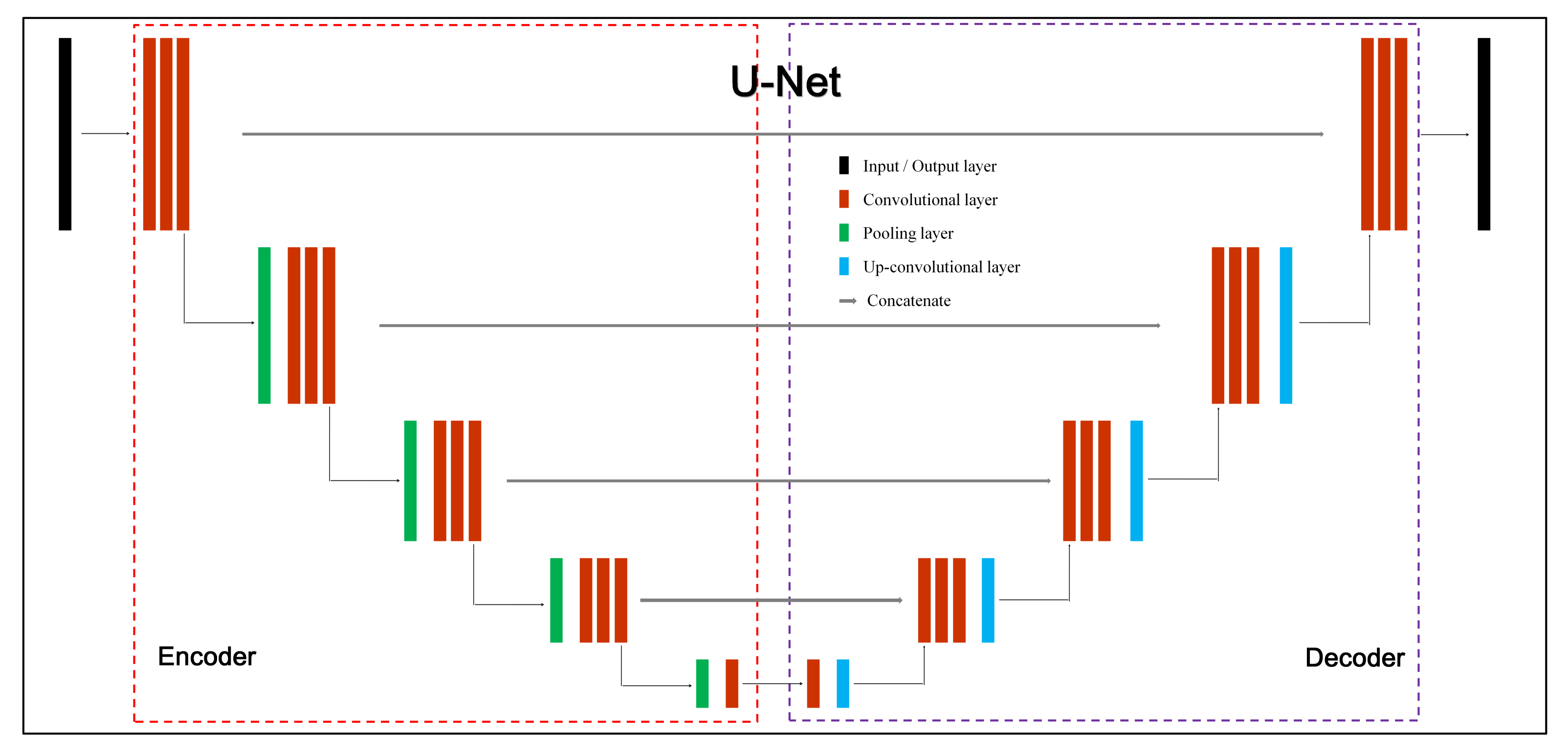 Sensors 20 00141 g004