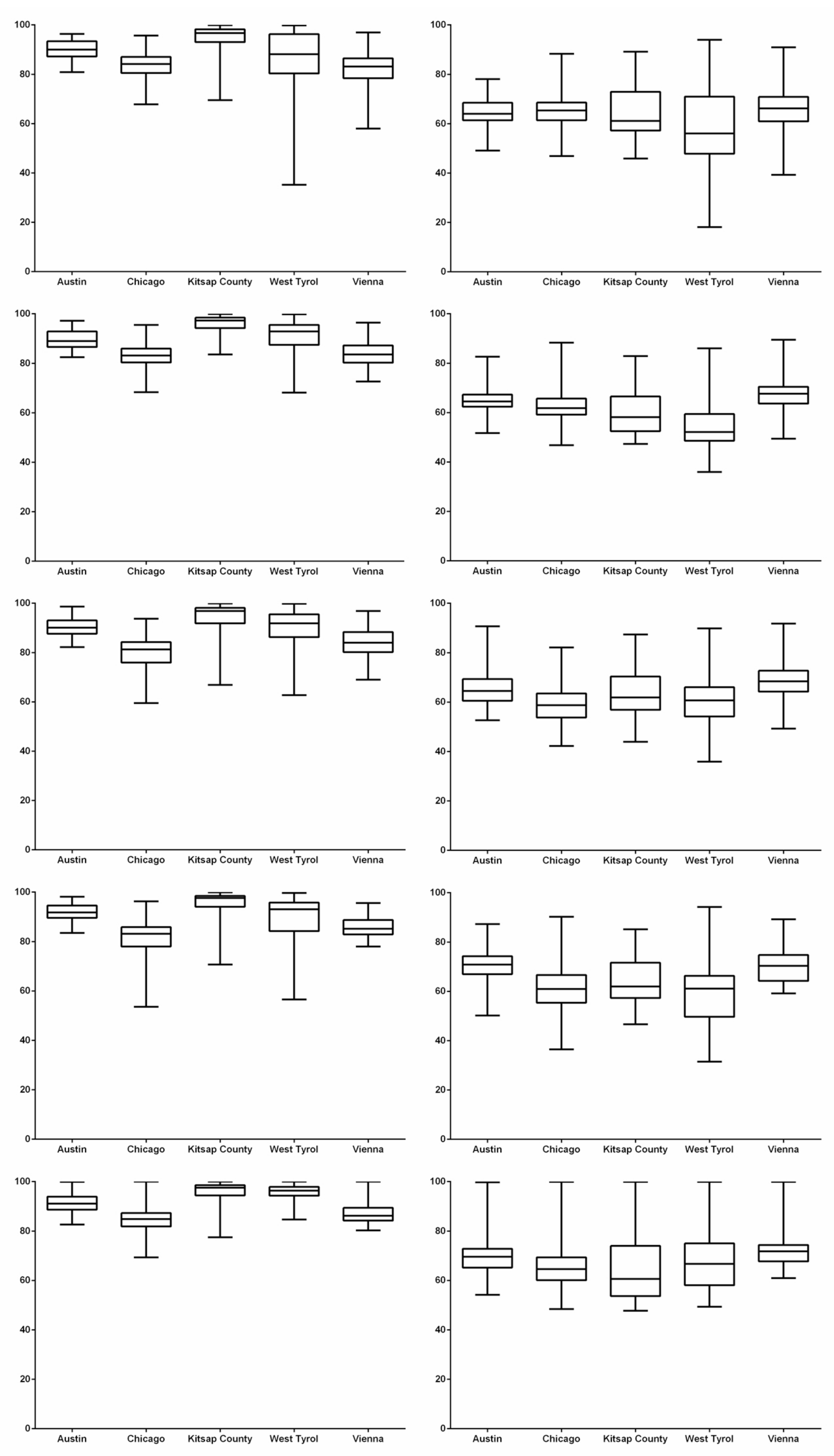 Sensors 20 00141 g007