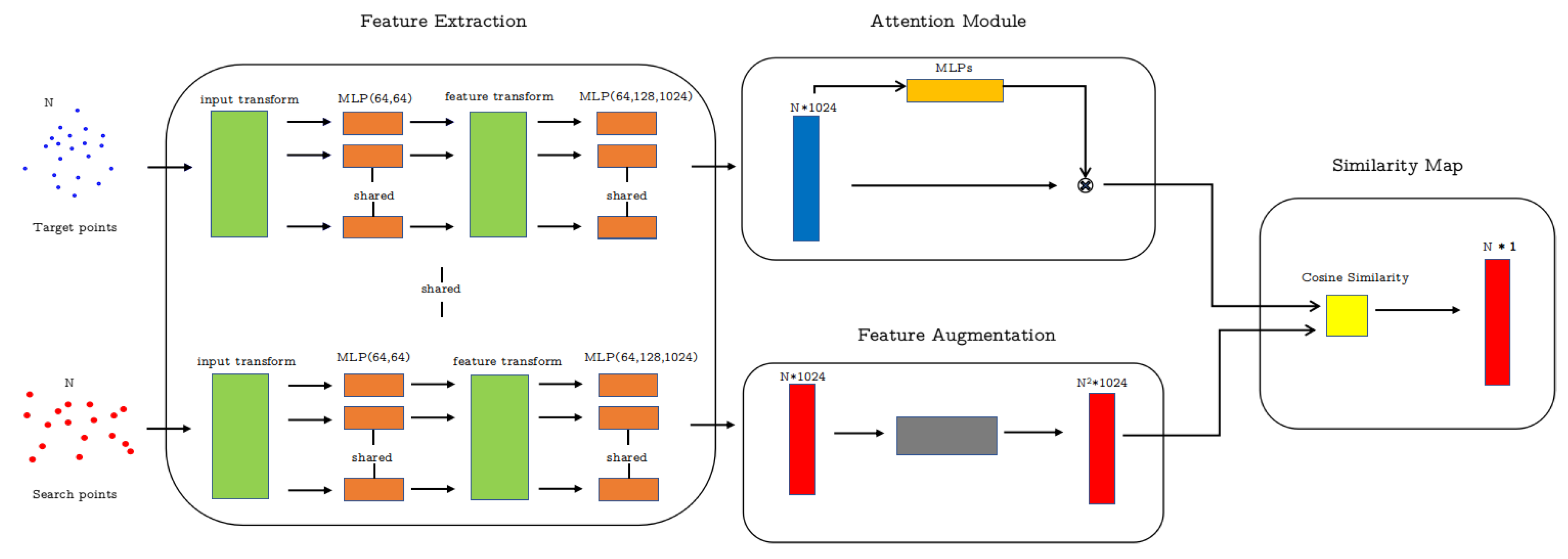 Sensors 20 00143 g001